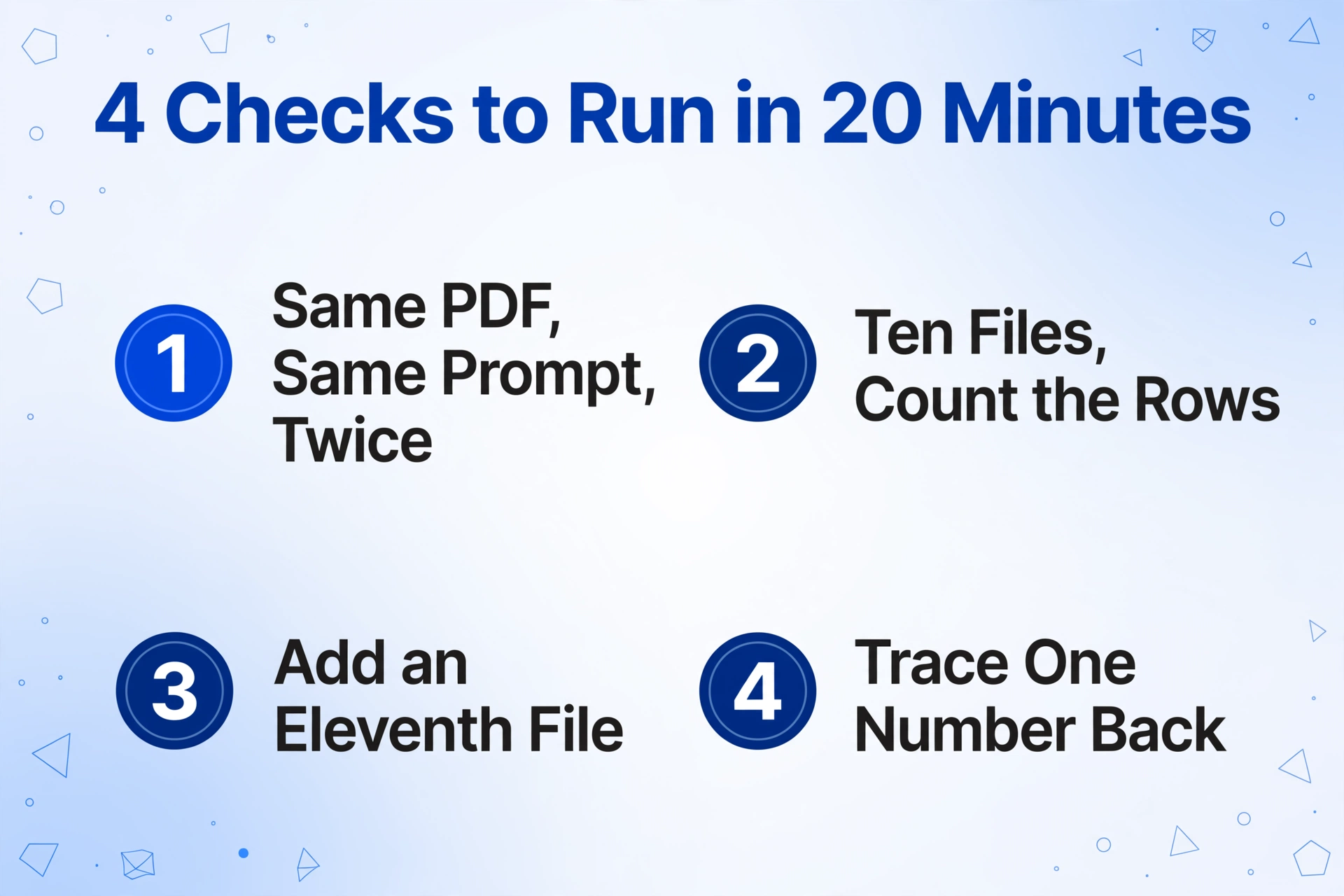 List infographic titled '4 Checks to Run in 20 Minutes' with numbered items: 1 Same PDF Same Prompt Twice, 2 Ten Files Count the Rows, 3 Add an Eleventh File, 4 Trace One Number Back