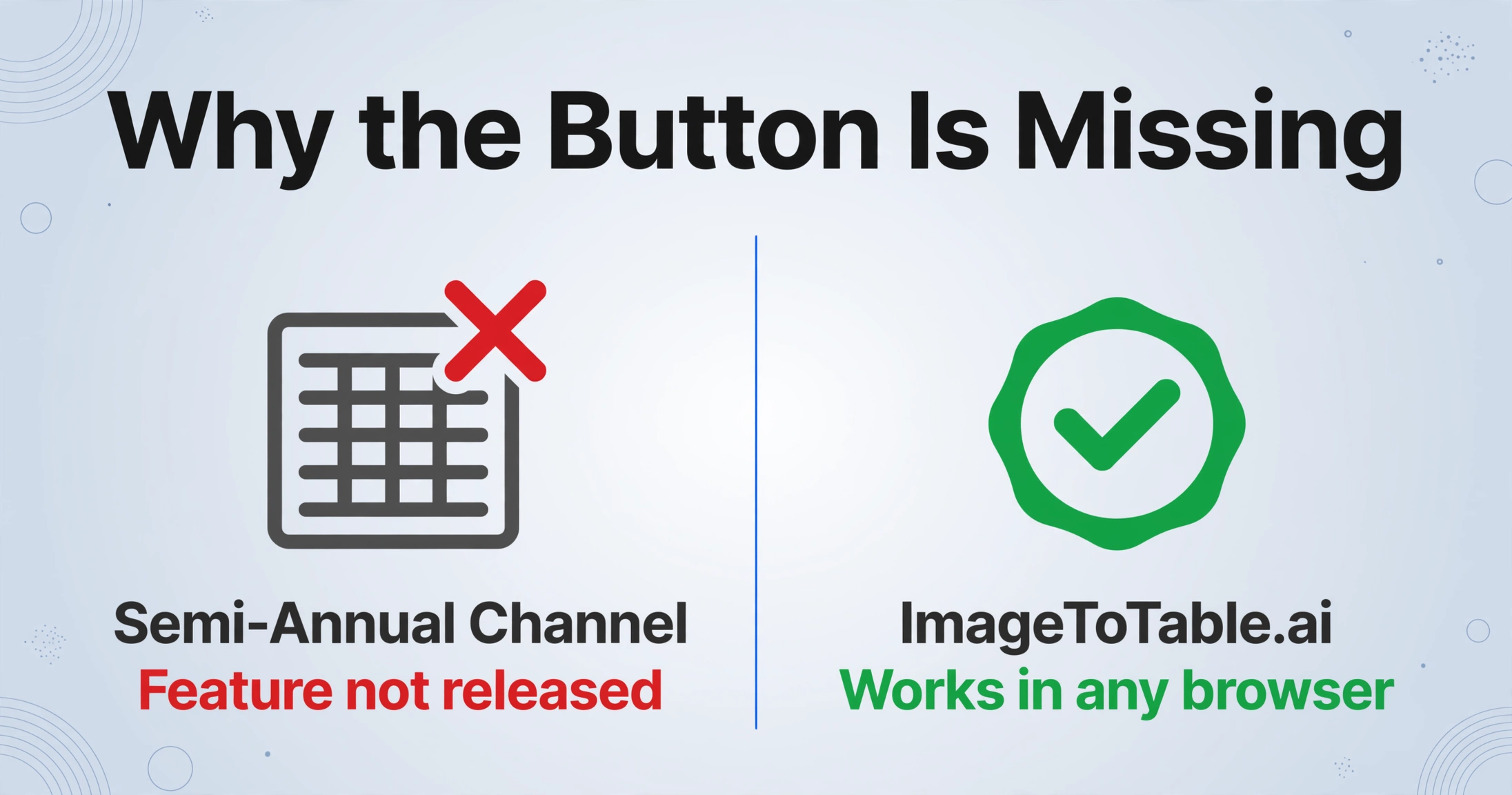 Comparison showing Excel Data from Picture unavailable on Semi-Annual Channel versus ImageToTable.ai working in any browser