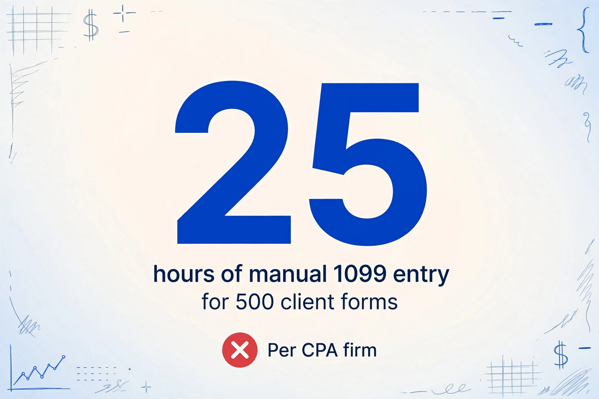 Large number 25 with text 'hours of manual 1099 entry' and 'for 500 client forms' with a red X badge