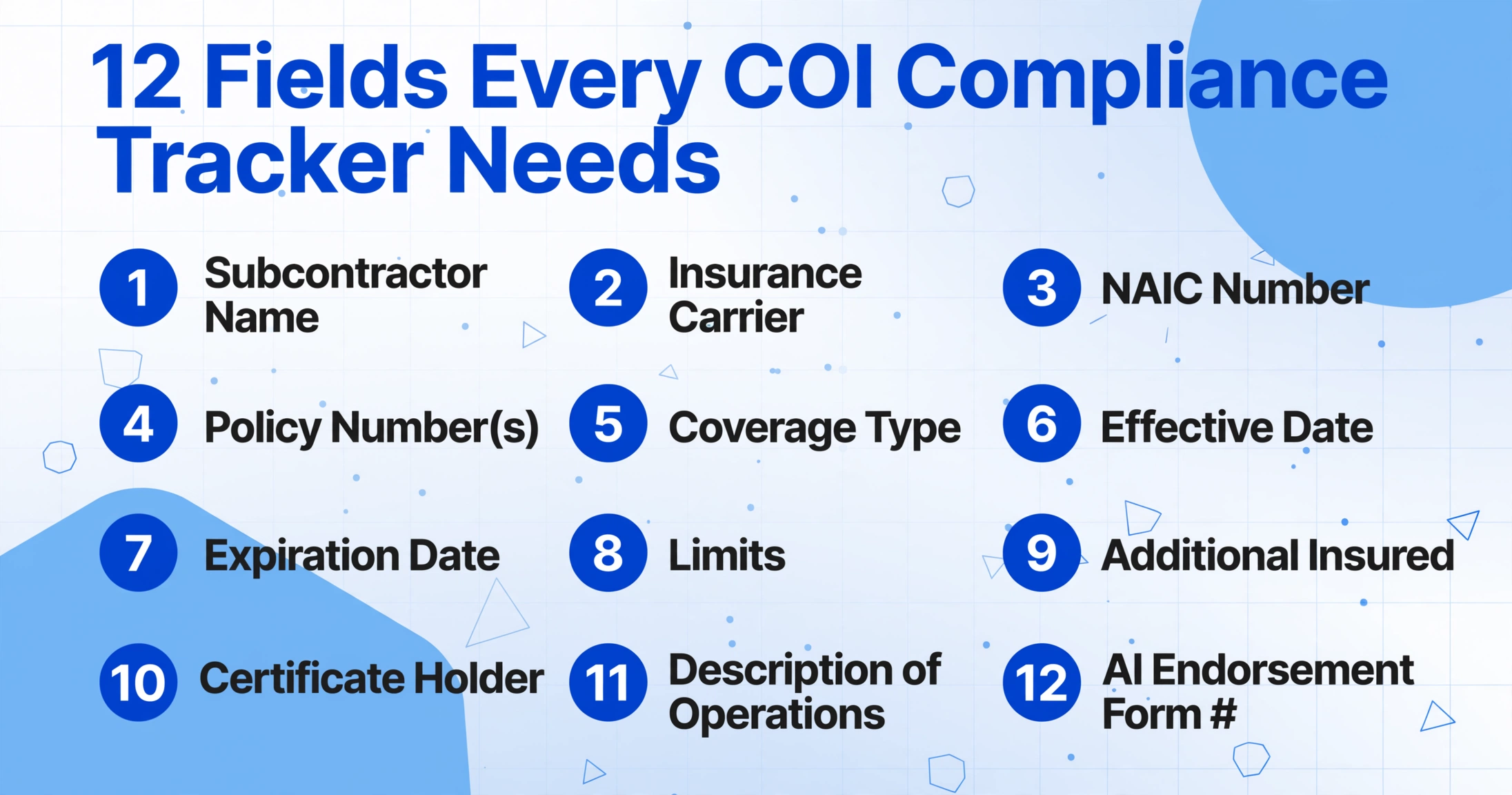 List of 12 compliance fields with numbered badges: Subcontractor Name, Insurance Carrier, NAIC Number, Policy Number(s), Coverage Type, Effective Date, Expiration Date, Limits, Additional Insured, Certificate Holder, Description of Operations, AI Endorsement Form #.