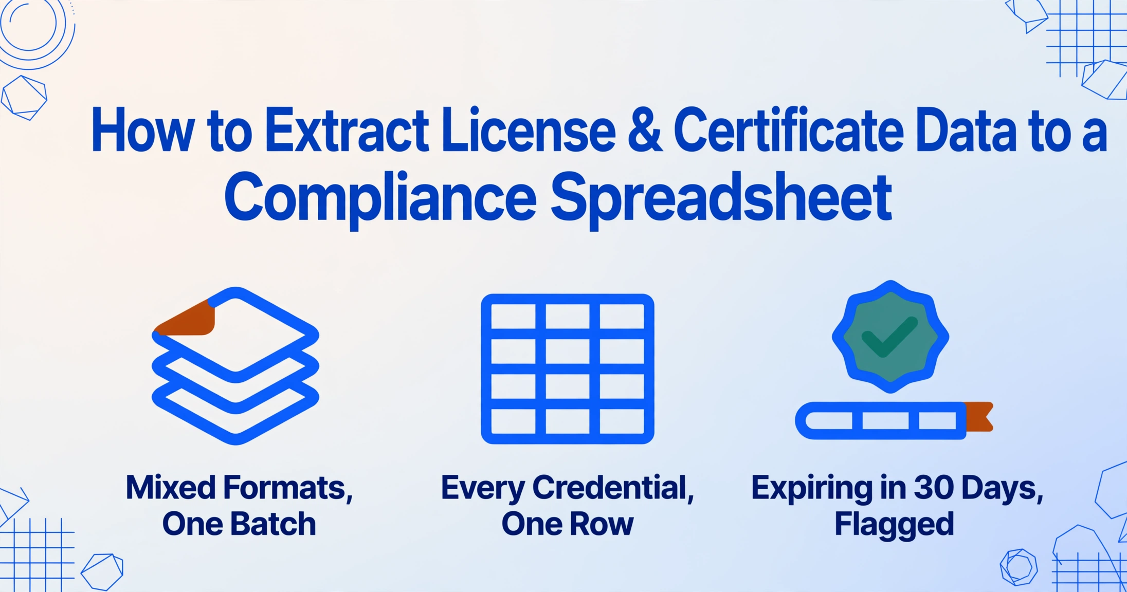 Hero image with the title 'How to Extract License & Certificate Data to a Compliance Spreadsheet' above three flat blue icons labeled Mixed Formats, One Batch; Every Credential, One Row; and Expiring in 30 Days, Flagged.