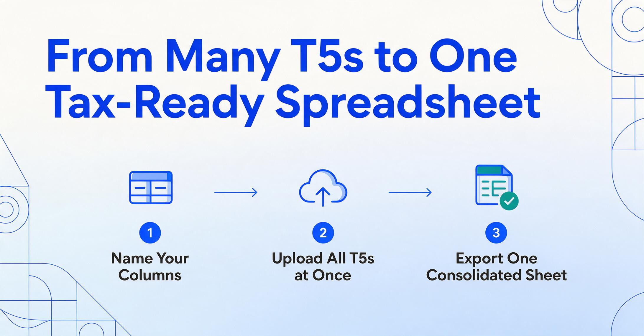 Three-step flow diagram showing naming spreadsheet columns, uploading all T5 slips at once, and exporting one consolidated sheet.
