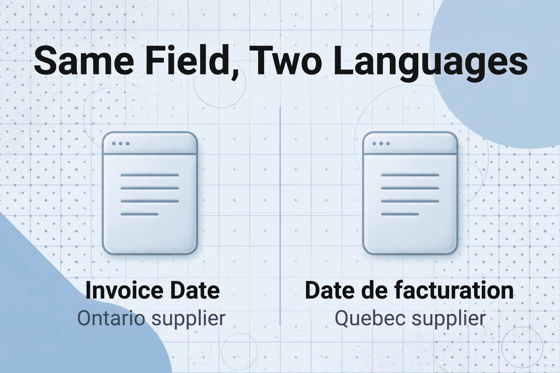 Comparison of 'Invoice Date' on an Ontario supplier invoice and 'Date de facturation' on a Quebec supplier invoice, showing the same field in two languages