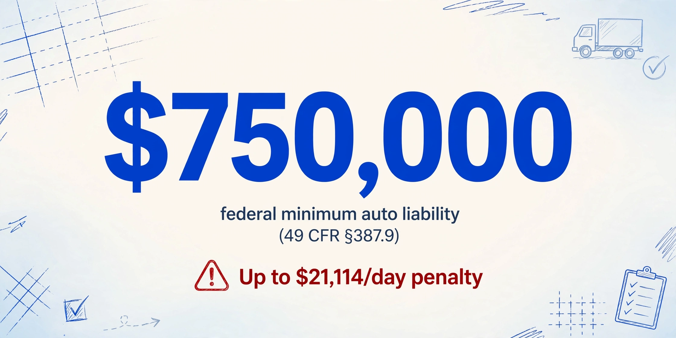 Infographic with large number $750,000 representing federal minimum auto liability and a red warning icon for $21,114 per day penalty