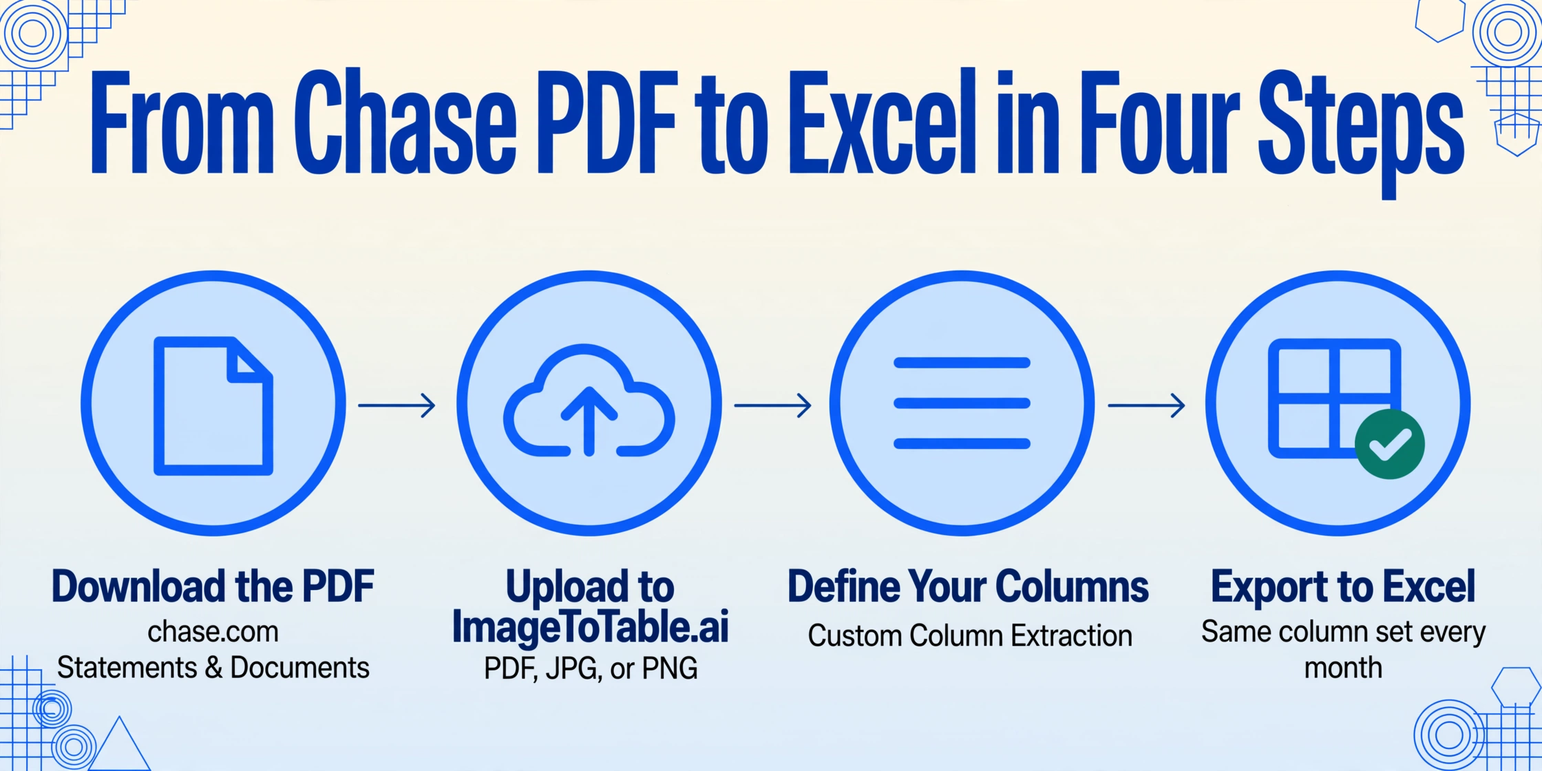 ChaseのPDF明細書のダウンロードからExcelへのエクスポートまでの4ステップを示すフラットベクターのフロー図。4つの円形ノードが矢印で接続されています。