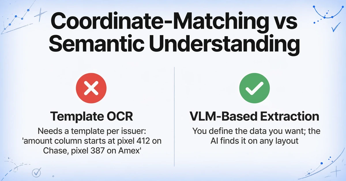 Comparação entre a correspondência de coordenadas do OCR com modelo e a compreensão semântica do VLM para extração de faturas de cartão de crédito