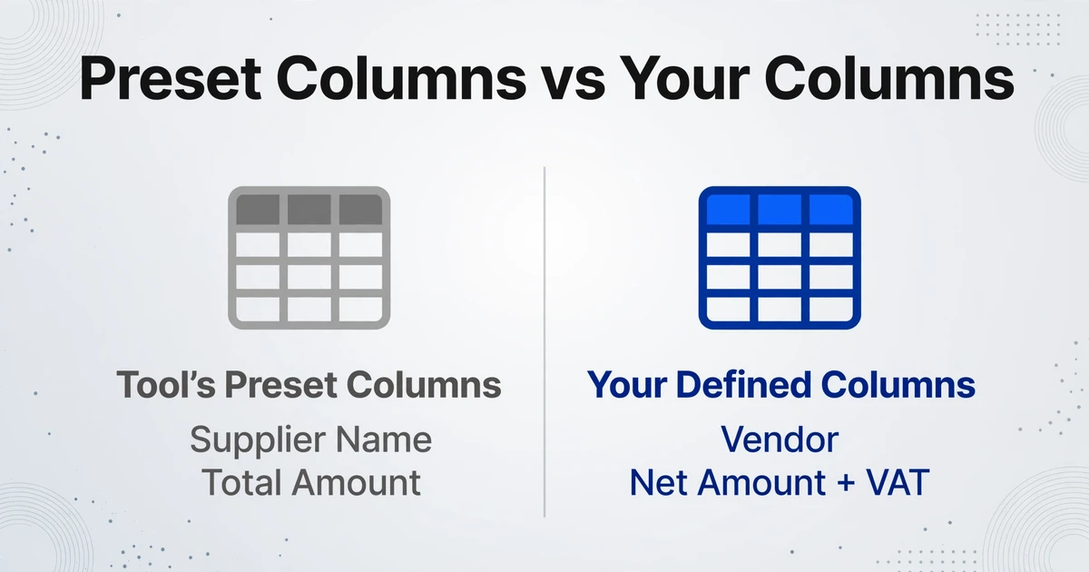 Two-column comparison: left side 'Tool's Preset Columns' with gray table and column names Supplier Name, Total Amount; right side 'Your Defined Columns' with blue table and column names Vendor, Net Amount + VAT