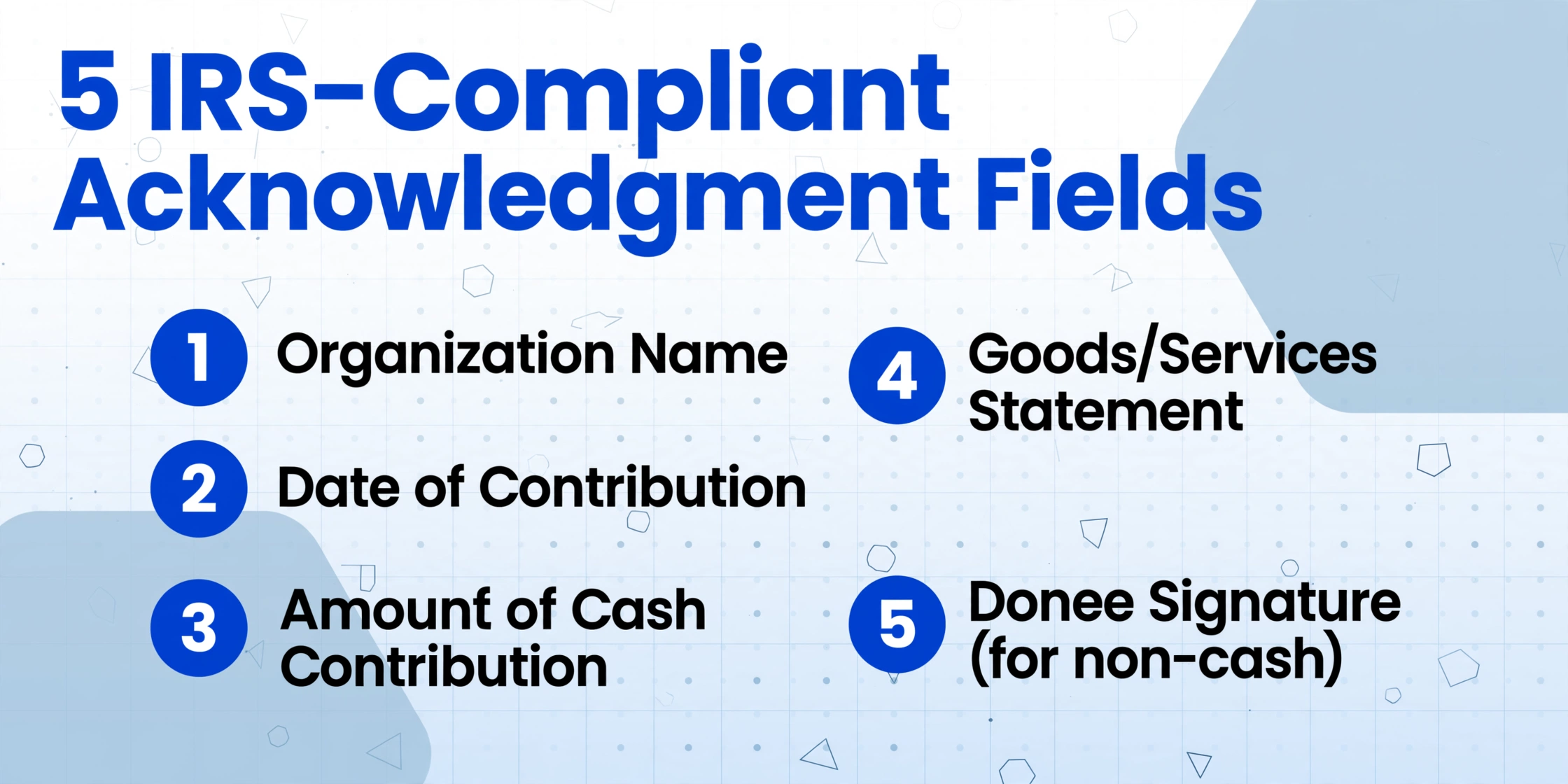 Checklist-style infographic titled '5 IRS-Compliant Acknowledgment Fields' listing Organization Name, Date of Contribution, Amount of Cash Contribution, Goods/Services Statement, and Donee Signature for non-cash gifts, on a light blue background with subtle geometric decorations.