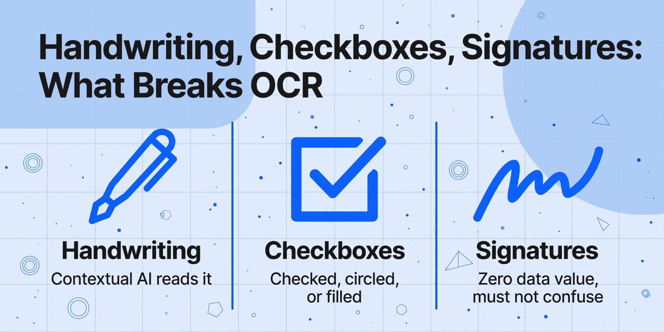 手書き、チェックボックス、署名の3列比較。それぞれが従来のOCRをどのように破綻させるかを、アイコンと説明付きで淡い青の背景に示しています。