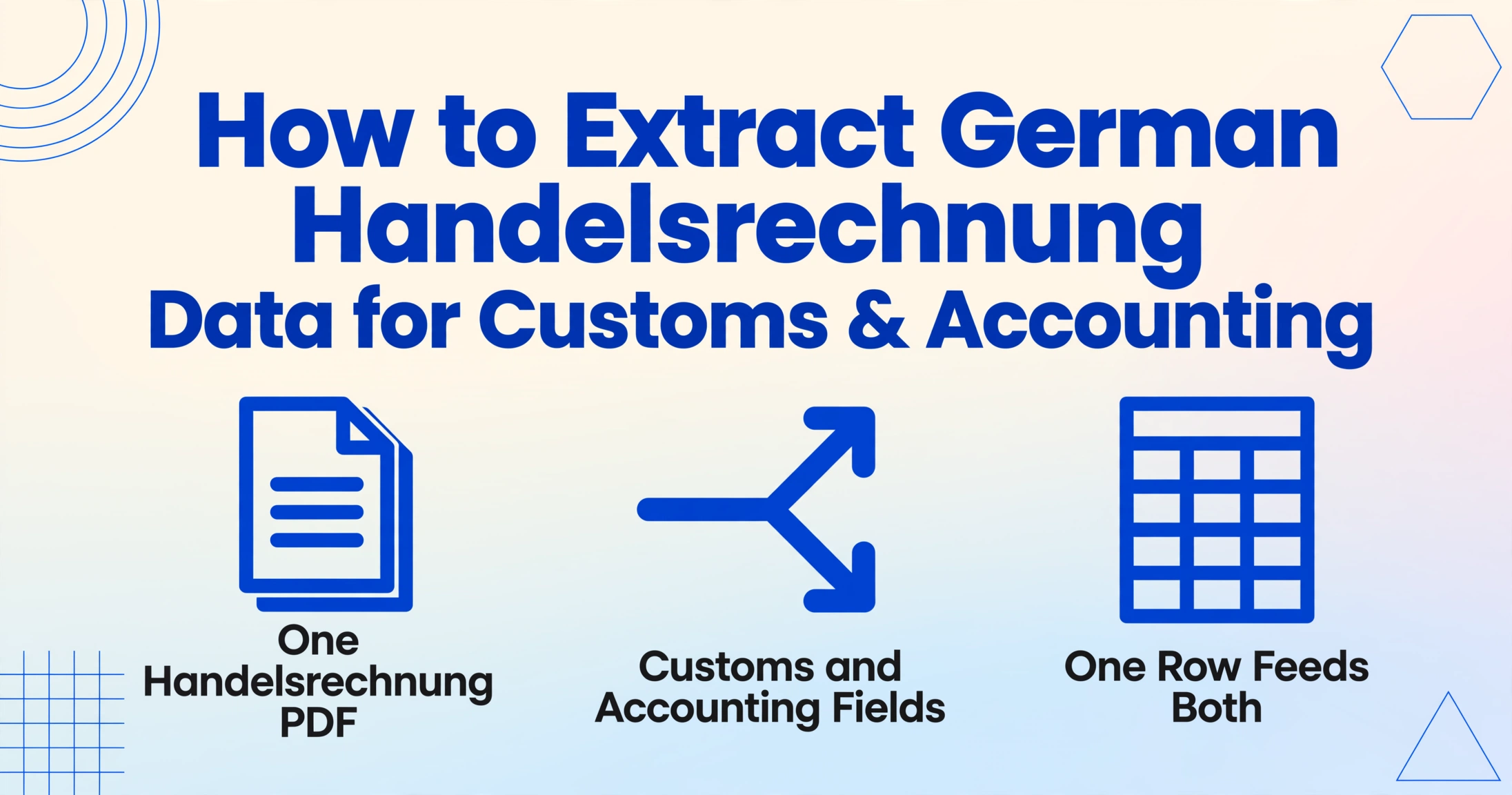 Hero illustration of one Handelsrechnung PDF producing customs and accounting fields that land in a single spreadsheet row.
