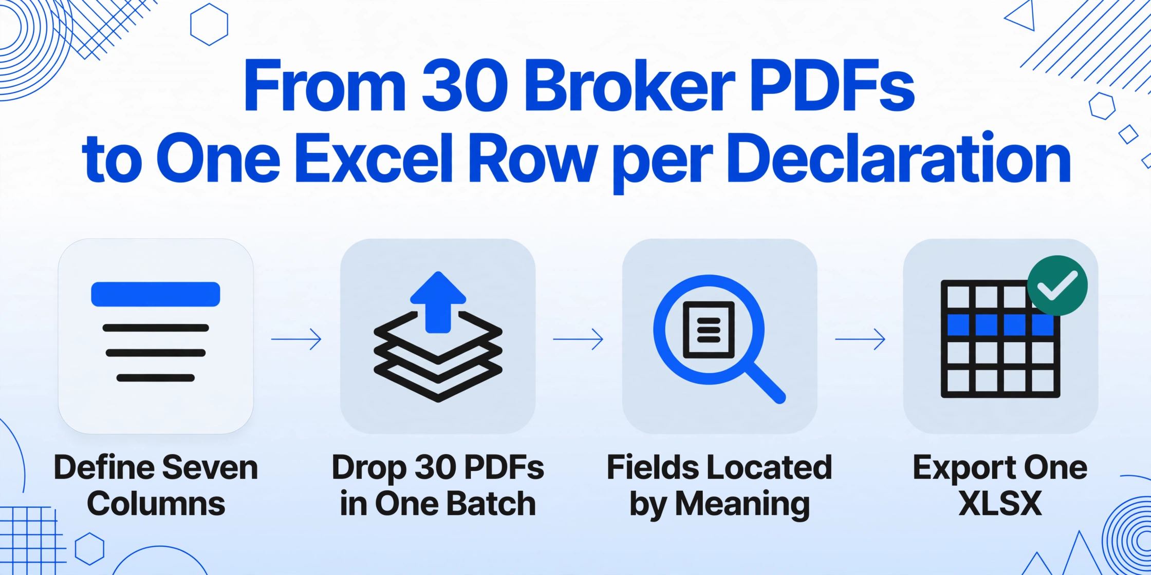 Four-step flat vector flow diagram with arrows: Define Seven Columns, Drop 30 PDFs in One Batch, Fields Located by Meaning, and Export One XLSX marked with a green check.