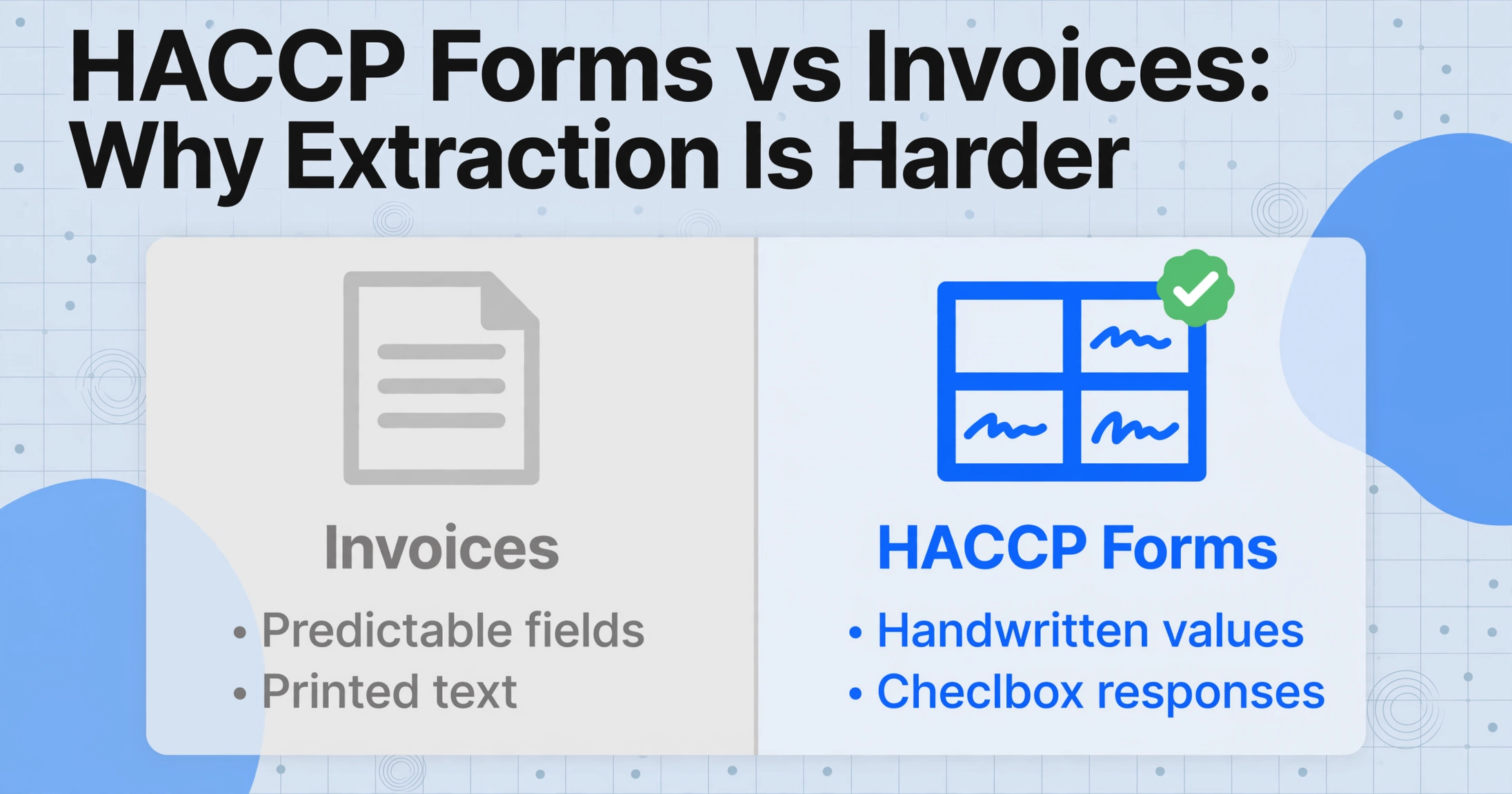 A two-column comparison chart titled 'HACCP Forms vs Invoices: Why Extraction Is Harder', left column in gray with an invoice icon and text 'Predictable fields' and 'Printed text', right column in blue with a HACCP form icon and text 'Handwritten values' and 'Checkbox responses', plus a green checkmark badge on the right column.