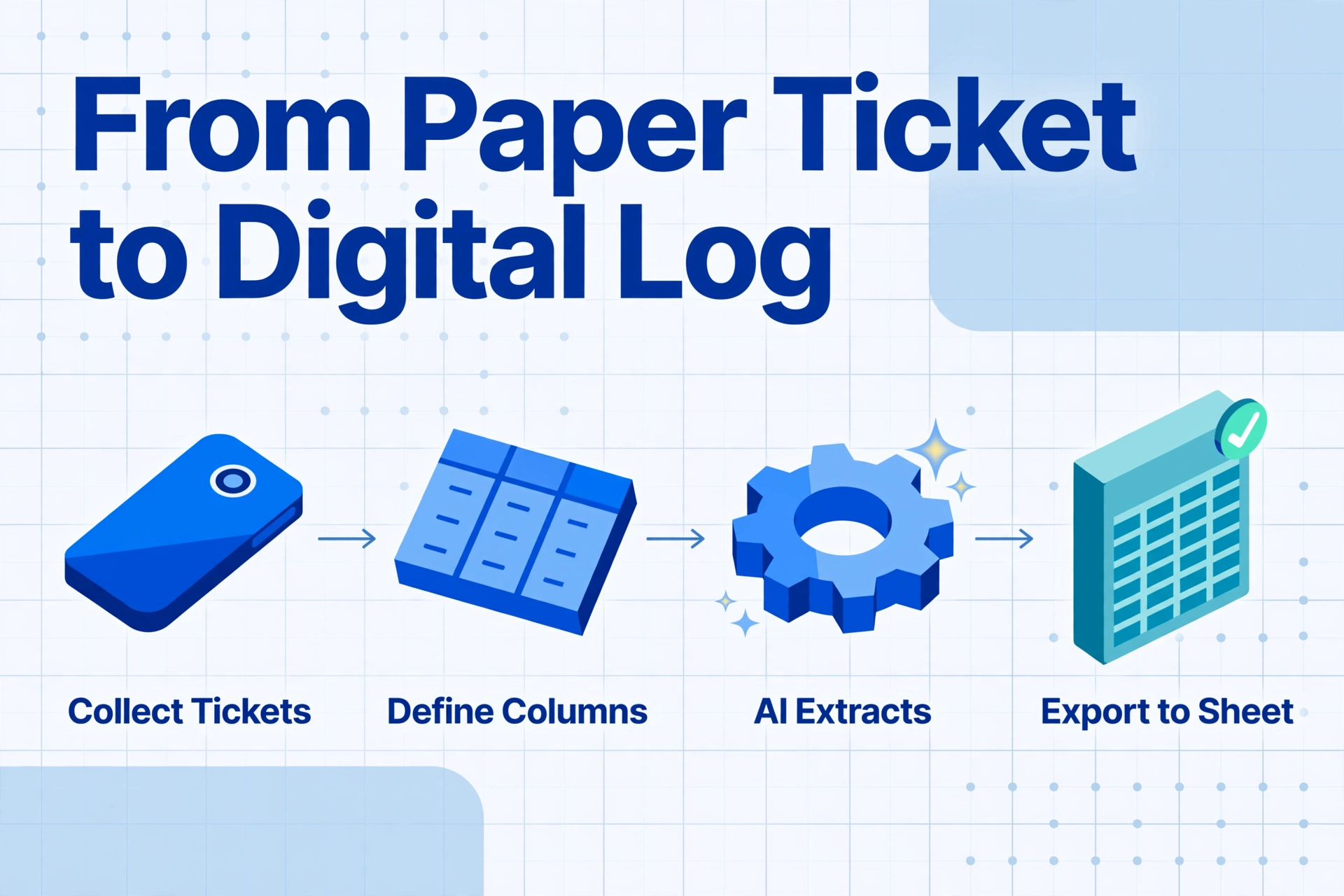 Diagramme de flux isométrique en quatre étapes : Collecter les tickets (icône de téléphone), Définir les colonnes (icône de tableau), L’IA extrait (icône d’engrenage), Exporter vers la feuille de calcul (feuille de calcul avec coche), reliées par des flèches sur un fond clair.