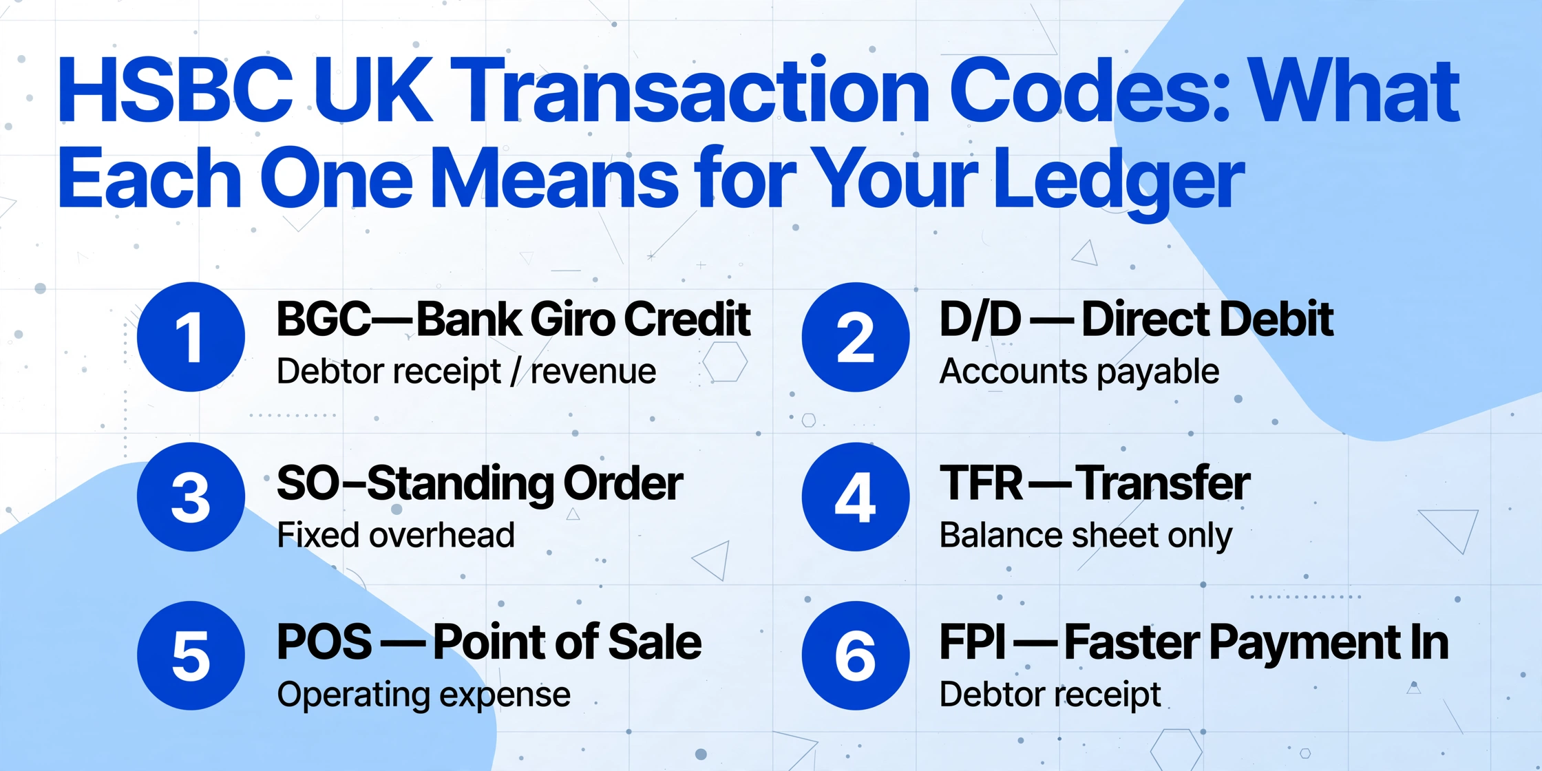 Checklist infographic titled HSBC UK Transaction Codes: What Each One Means for Your Ledger listing six codes BGC, D/D, SO, TFR, POS, FPI with their accounting treatments