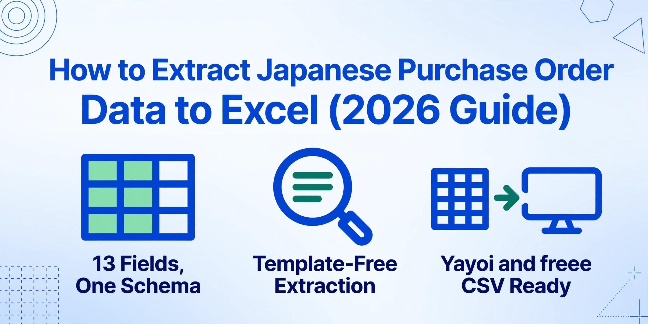 Flaches Vektor-Titelbild mit der Überschrift So extrahieren Sie japanische Bestelldaten in Excel, darüber drei blaue Symbole mit den Beschriftungen 13 Felder, ein Schema, ohne Vorlage, und Yayoi- und freee-CSV-bereit
