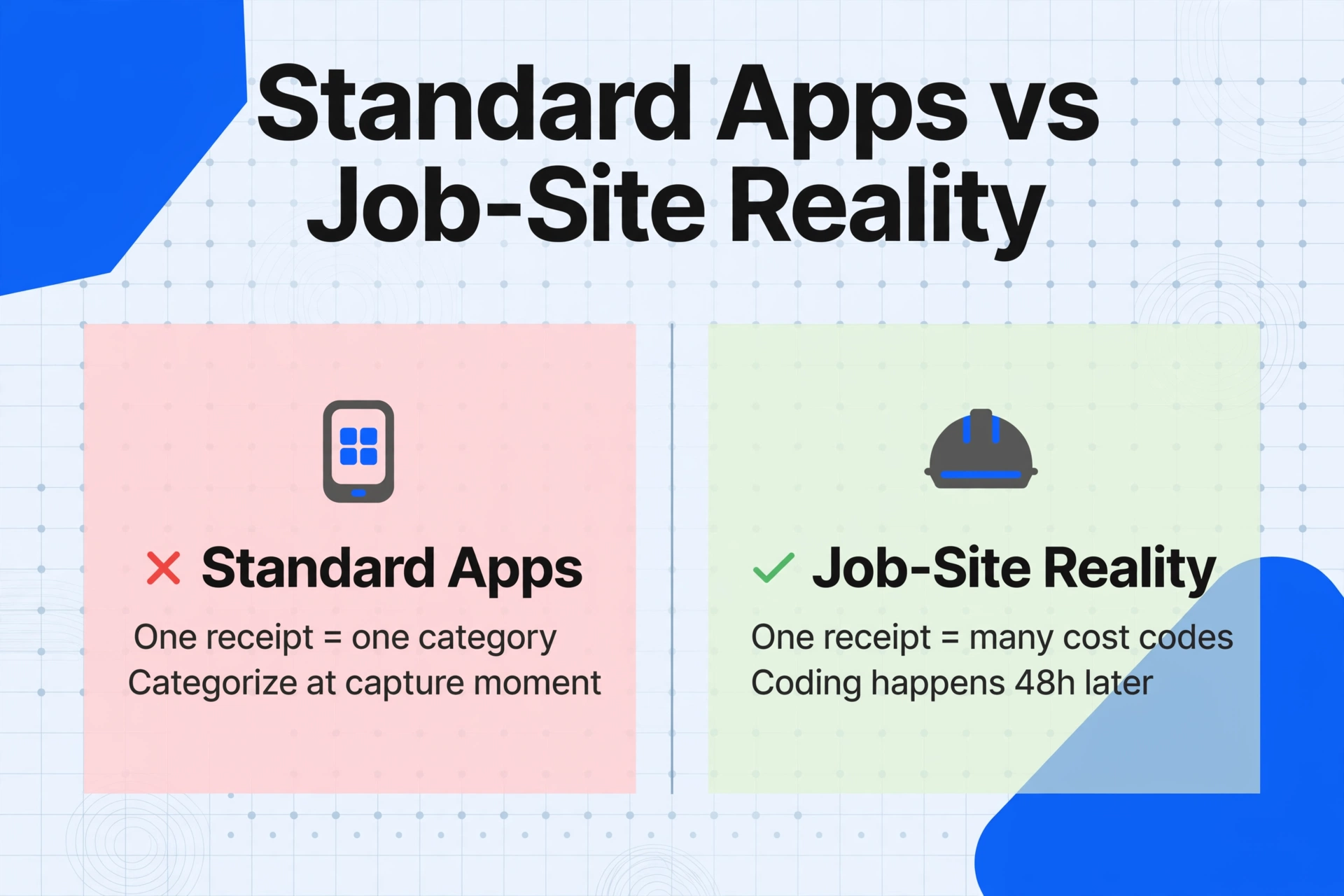 Comparison chart titled 'Standard Apps vs Job-Site Reality' with left column showing failure with red X and right column showing success with green checkmark