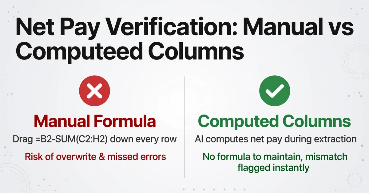 Comparison illustration: left side shows red X badge for manual formula with risk of overwrite, right side shows green check badge for computed columns with auto-verification.