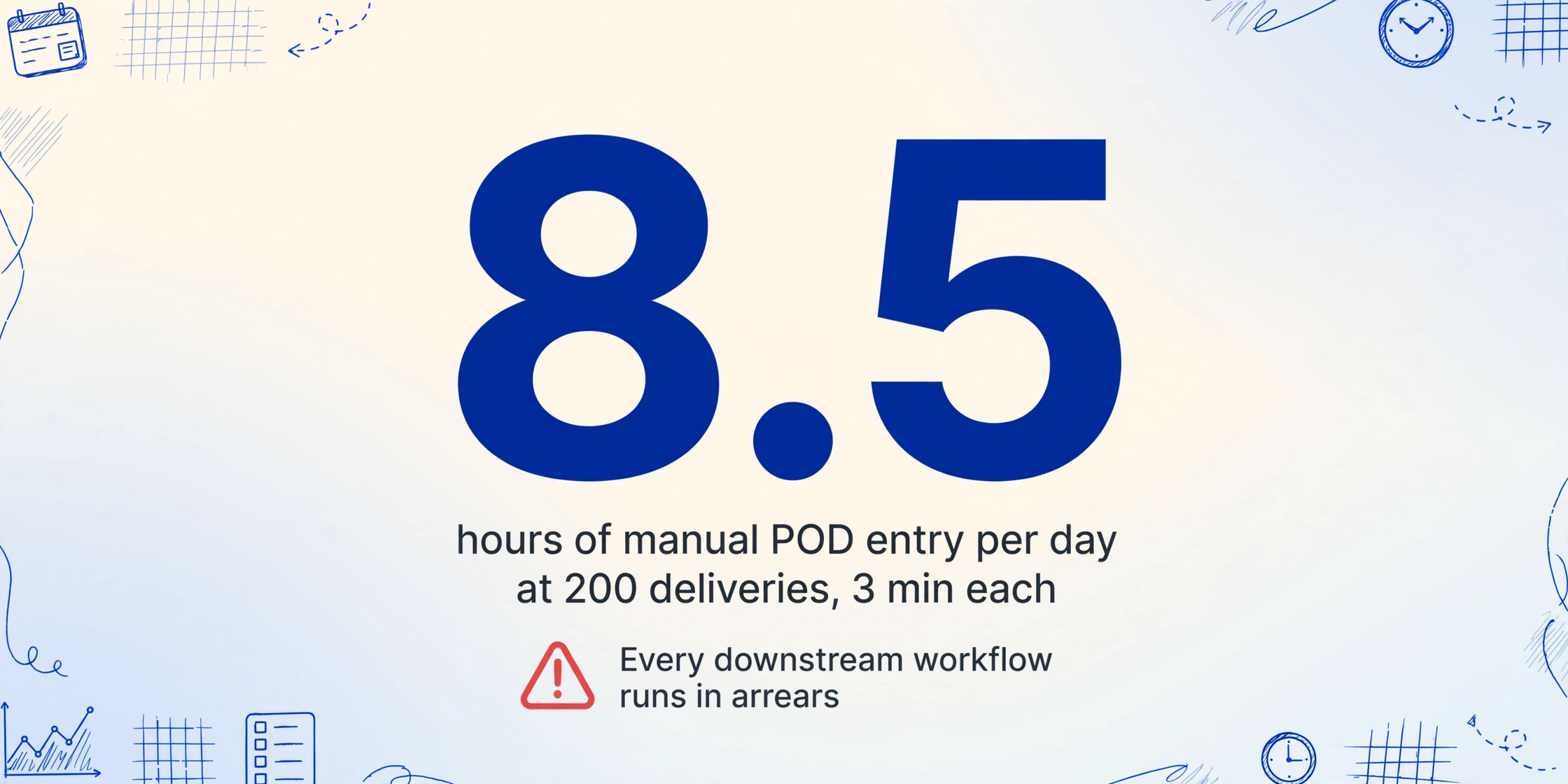 Infographic with large number 8.5, caption 'hours of manual POD entry per day', and warning icon about downstream workflows running in arrears