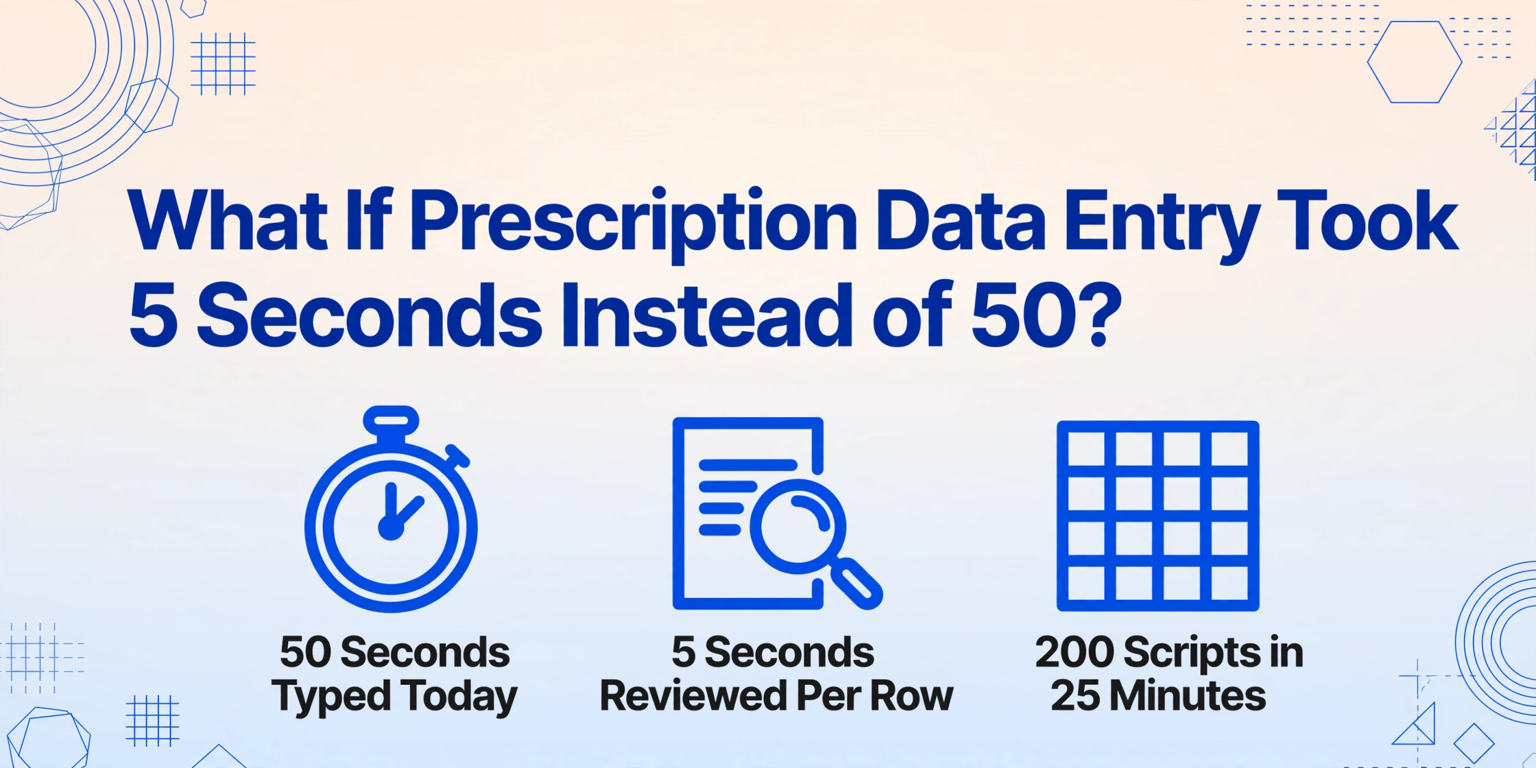 Blog hero illustration with the headline asking whether prescription data entry could take 5 seconds instead of 50, plus three icons reading 50 Seconds Typed Today, 5 Seconds Reviewed Per Row, and 200 Scripts in 25 Minutes.