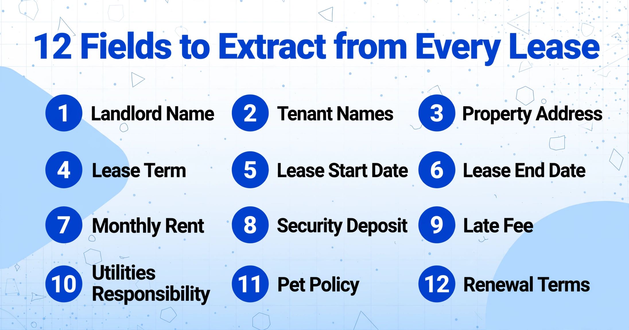 List of 12 fields to extract from every lease including landlord name, tenant names, property address, lease term, dates, rent, deposit, late fee, utilities, pet policy, and renewal terms