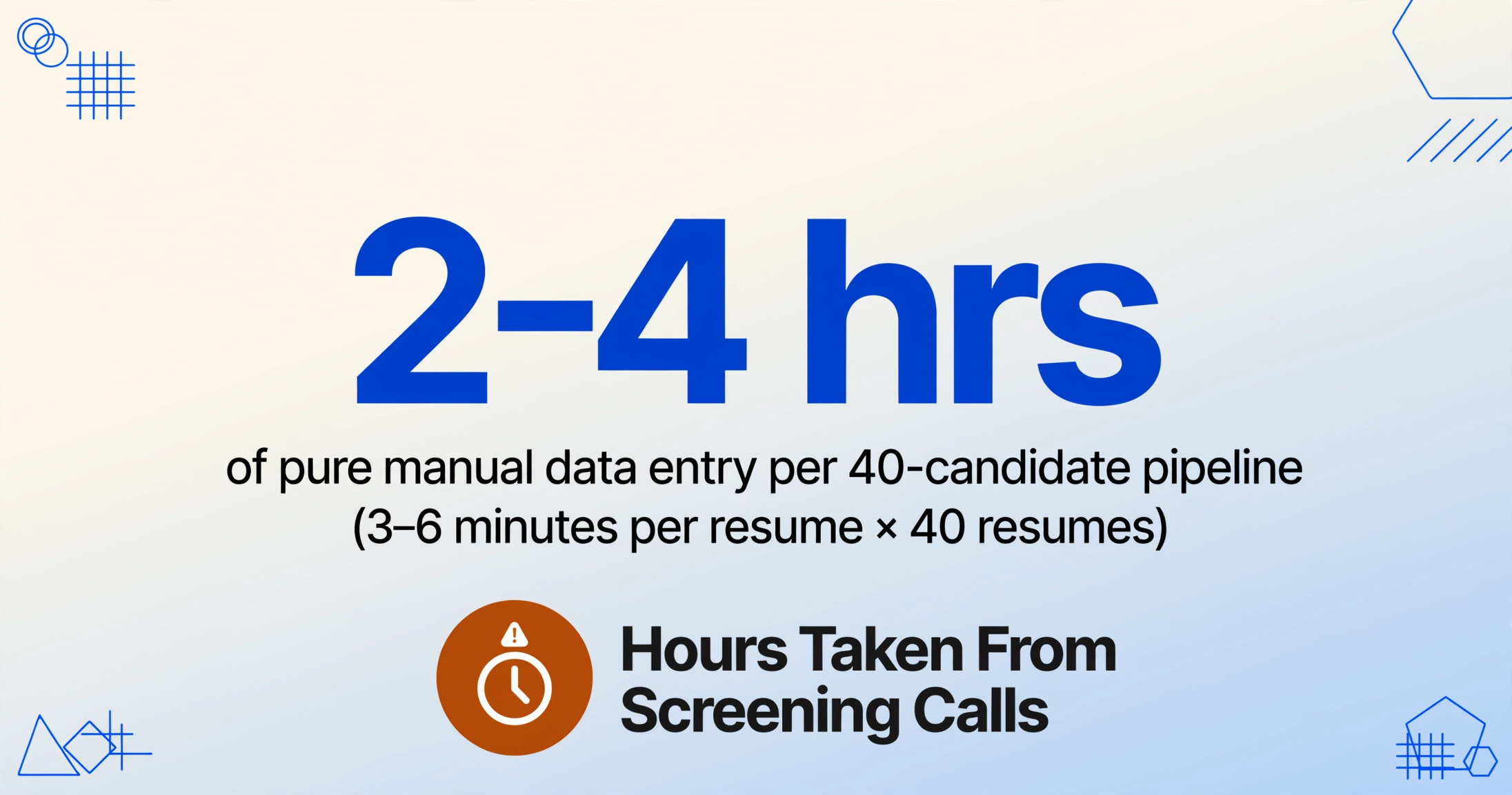 Numbers graphic showing 2–4 hrs of pure manual data entry per 40-candidate pipeline, with a small amber badge reading hours taken from screening calls
