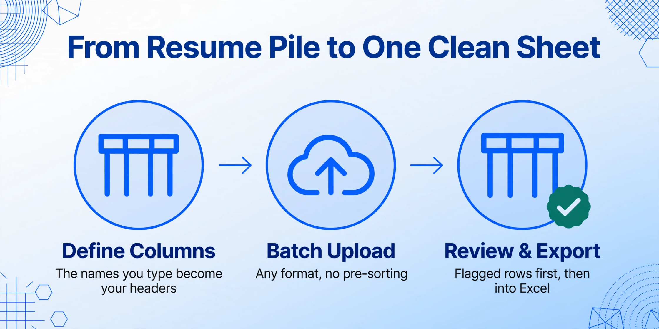 Three-step horizontal flow diagram with arrows: Define Columns, Batch Upload, and Review and Export, each with a short supporting line