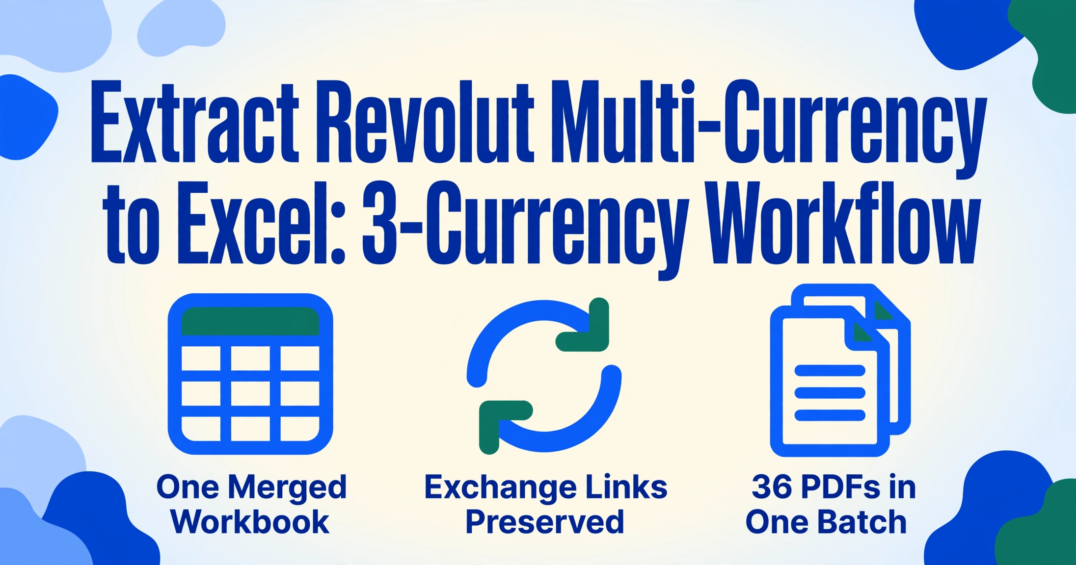 Graphique d'en-tête intitulé « Extraire les relevés Revolut multi-devises vers Excel : flux de travail à 3 devises » avec trois icônes plates bleues intitulées Un classeur fusionné, Liens de change préservés et 36 PDF en un seul lot.