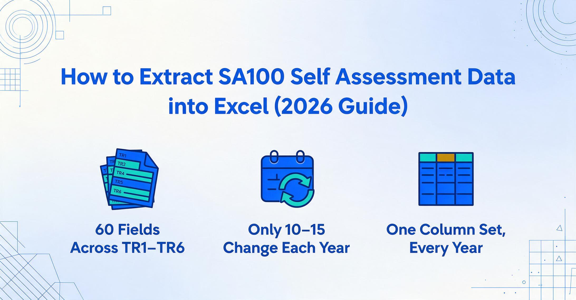 Hero image with the article title How to Extract SA100 Self Assessment Data into Excel, and three icons showing 60 fields across TR1 to TR6, only 10 to 15 changing each year, and one column set reused every year.