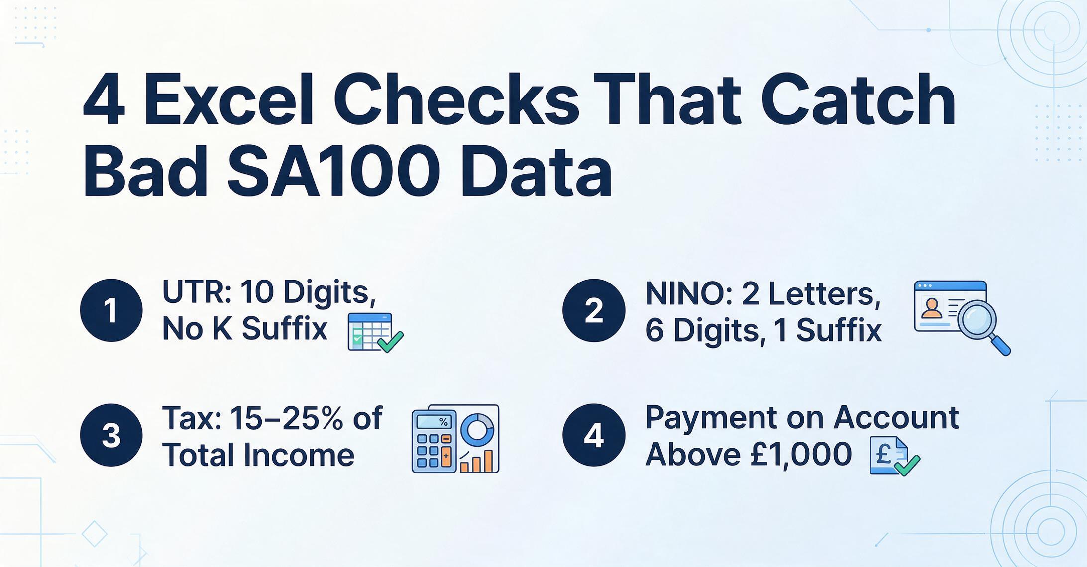 Checklist of four Excel validation rules for extracted SA100 data: UTR must be 10 digits with no K suffix, NINO has two letters six digits and one suffix, tax should be 15 to 25 percent of total income, and payments on account apply above 1000 pounds tax due.