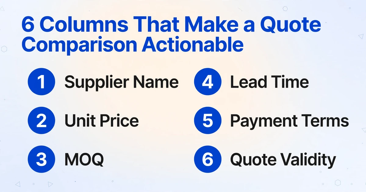 List of 6 columns for quote comparison: Supplier Name, Unit Price, MOQ, Lead Time, Payment Terms, Quote Validity