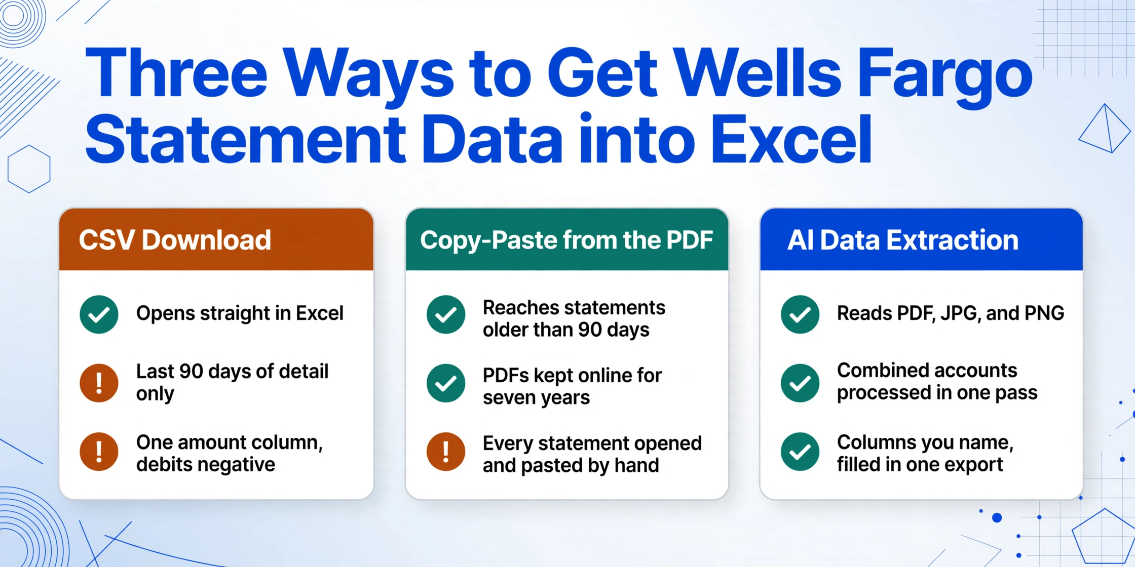 Tres tarjetas comparativas lado a lado que muestran descarga CSV, copiar y pegar desde el PDF y extracción de datos con IA, cada una con una barra de encabezado de color y viñetas marcadas con iconos de verificación verde o advertencia ámbar.