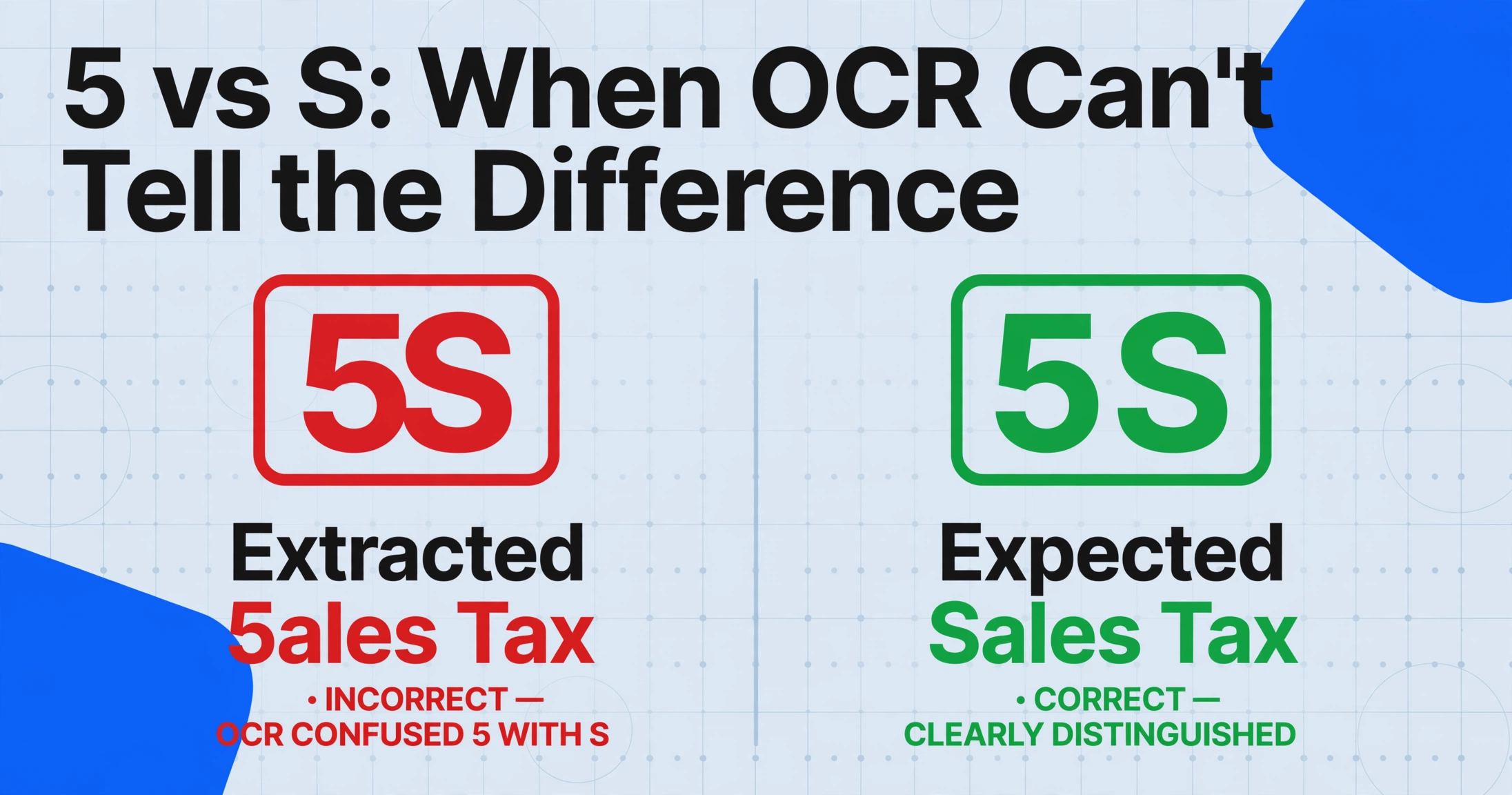5とSの間の文字の混同を示す、'5ales Tax'が誤って抽出され、'Sales Tax'が正しく期待される比較図