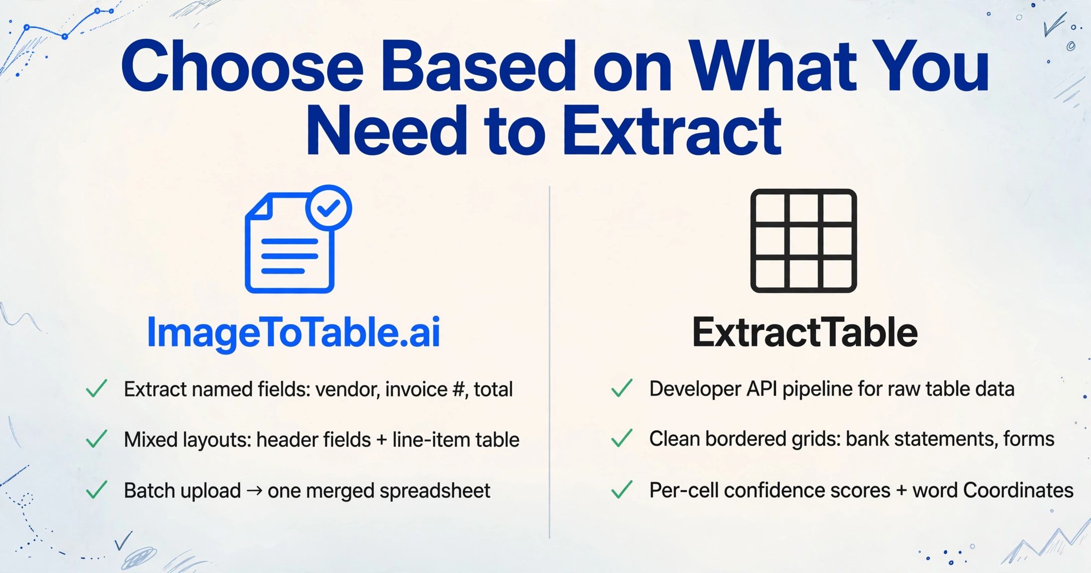 Decision guide showing when to choose ImageToTable.ai for named field extraction versus ExtractTable for developer API table extraction