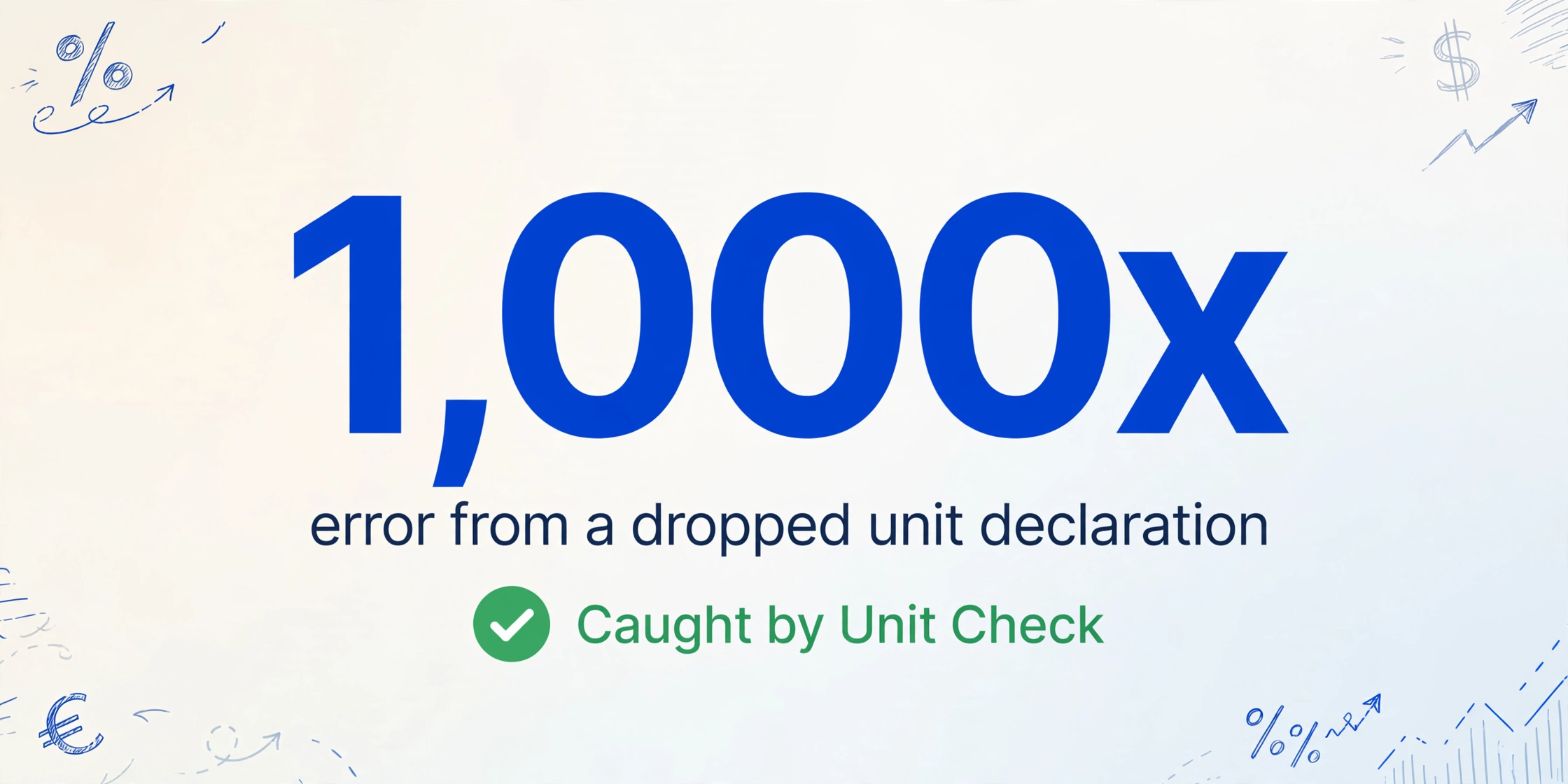 Número grande 1000x que representa el error por una declaración de unidad omitida, con una insignia de verificación verde etiquetada como 'Detectado por el control de unidad'