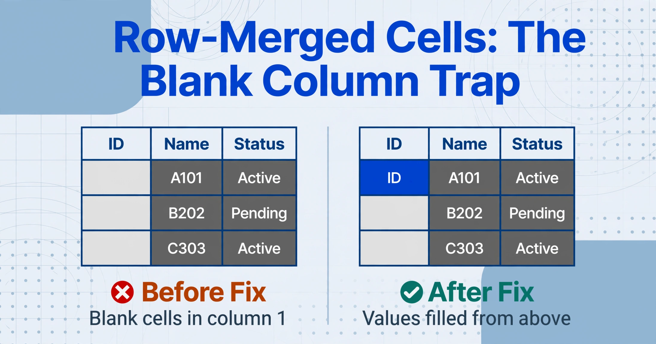 Comparison illustration showing a table with blank cells in the first column before fix and the same table with values filled after fix, with red cross and green checkmark labels.