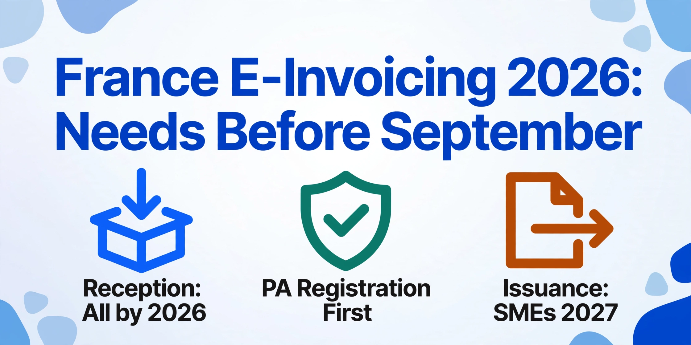 Blog hero graphic titled 'France E-Invoicing 2026: What Every Business Needs Before September' with three labelled icons: reception for all businesses by 2026, PA registration first, and issuance for SMEs in 2027.