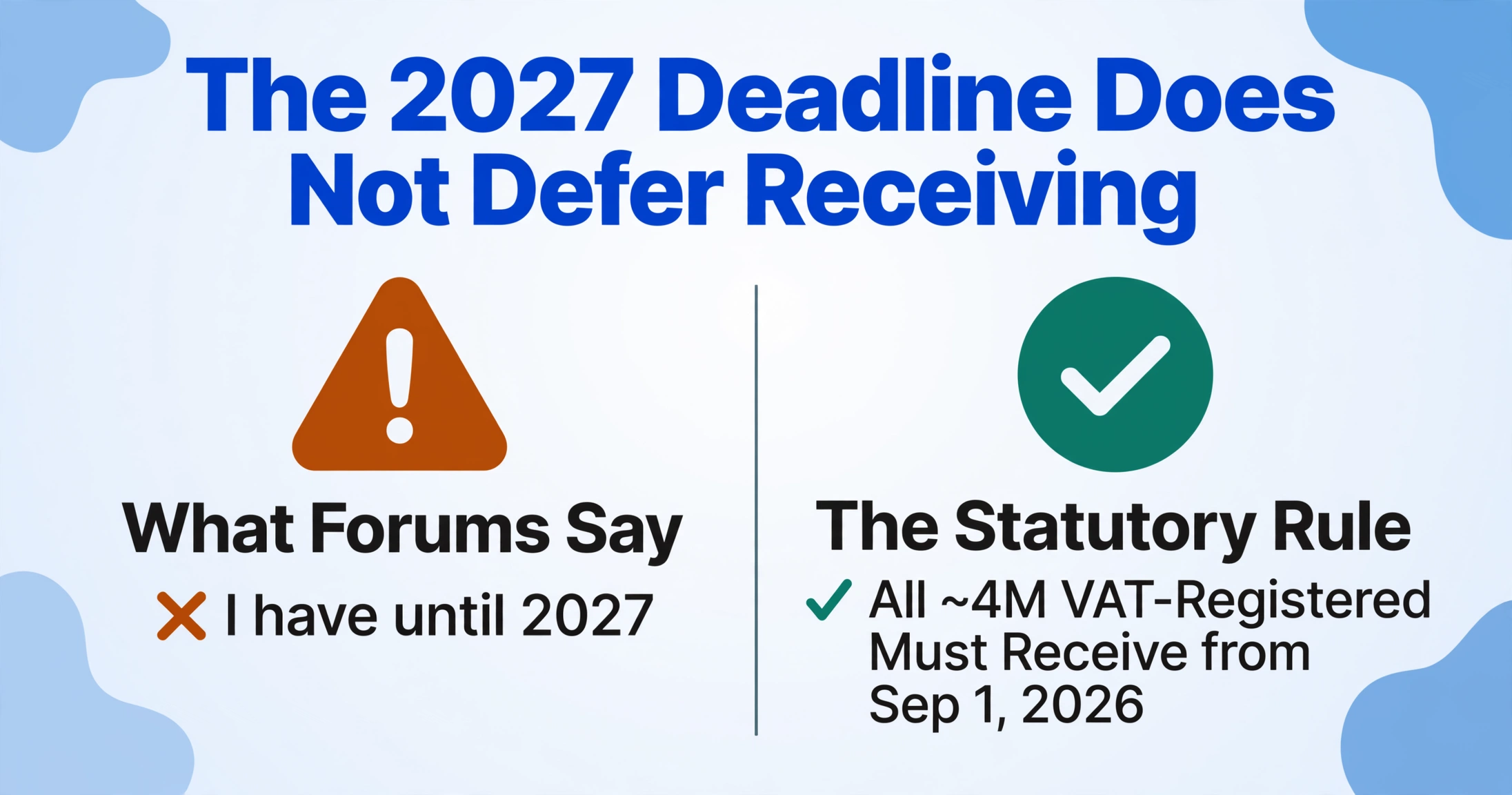 Two-column comparison graphic: the left column marked with an amber X shows the forum claim 'I have until 2027'; the right column marked with a teal check shows the statutory rule that all ~4 million VAT-registered businesses must receive e-invoices from September 1, 2026.