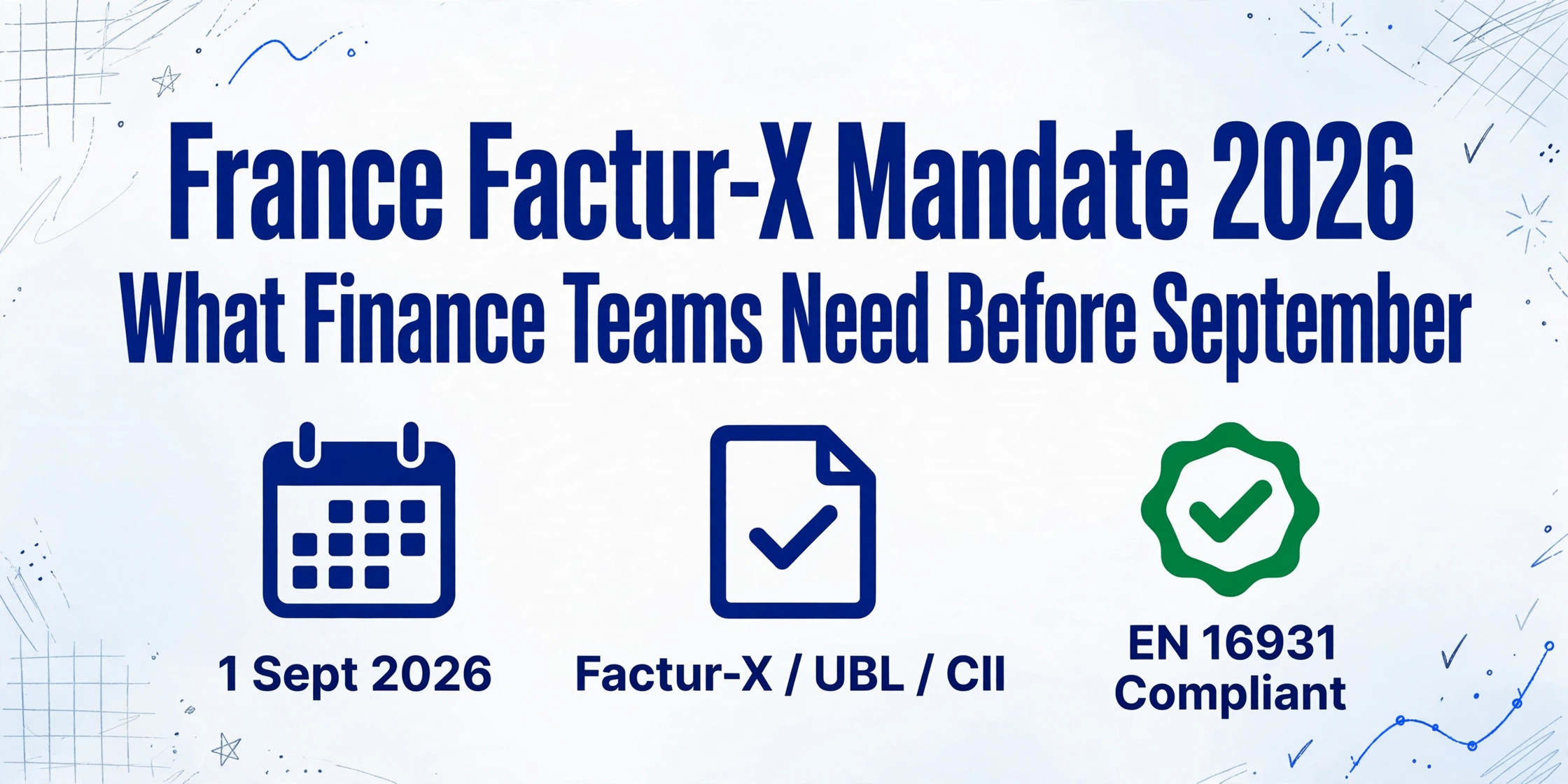 Blog cover image with the title 'France Factur-X Mandate 2026: What Finance Teams Need Before September' in large dark blue text, with three icons below showing a calendar with '1 Sept 2026', a document with checkmark with 'Factur-X / UBL / CII', and a green checkmark badge with 'EN 16931 Compliant', on a light gradient background with hand-drawn blue line decorations in the corners.