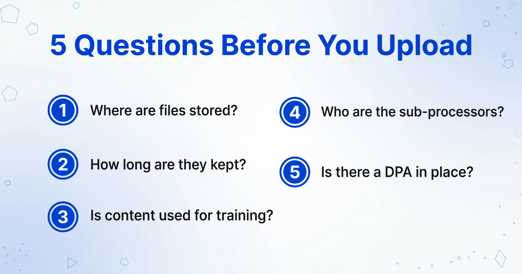 List-style infographic titled '5 Questions Before You Upload' with five numbered items: 'Where are files stored?', 'How long are they kept?', 'Is content used for training?', 'Who are the sub-processors?', and 'Is there a DPA in place?'.