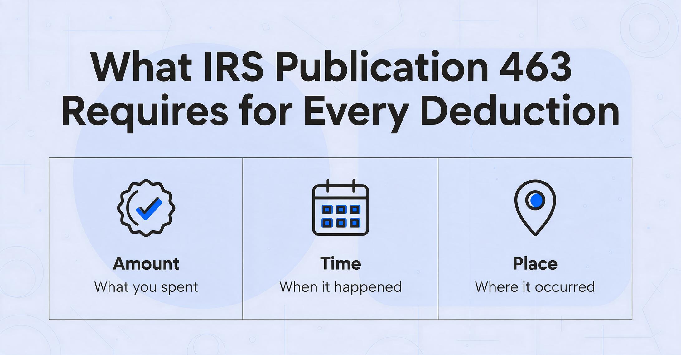 Comparación de tres columnas que muestra los cuatro elementos requeridos por la Publicación 463 del IRS para deducciones: Monto, Hora y Lugar con breves explicaciones