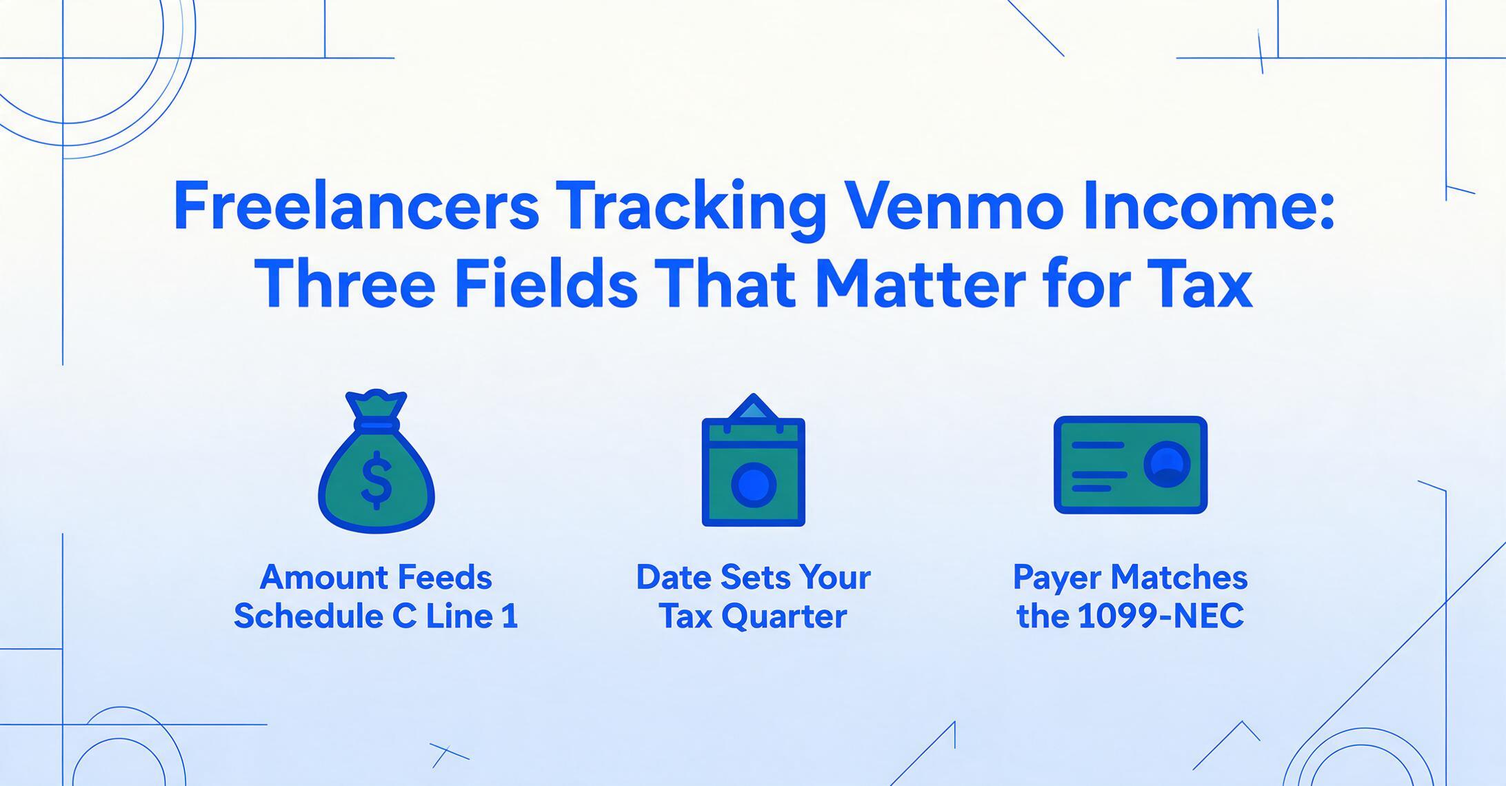 Imagen principal del blog con el título Freelancers que rastrean ingresos de Venmo: tres campos que importan para impuestos, sobre tres íconos que dicen Monto alimenta el Schedule C línea 1, Fecha define tu trimestre fiscal y Pagador coincide con el formulario 1099-NEC.