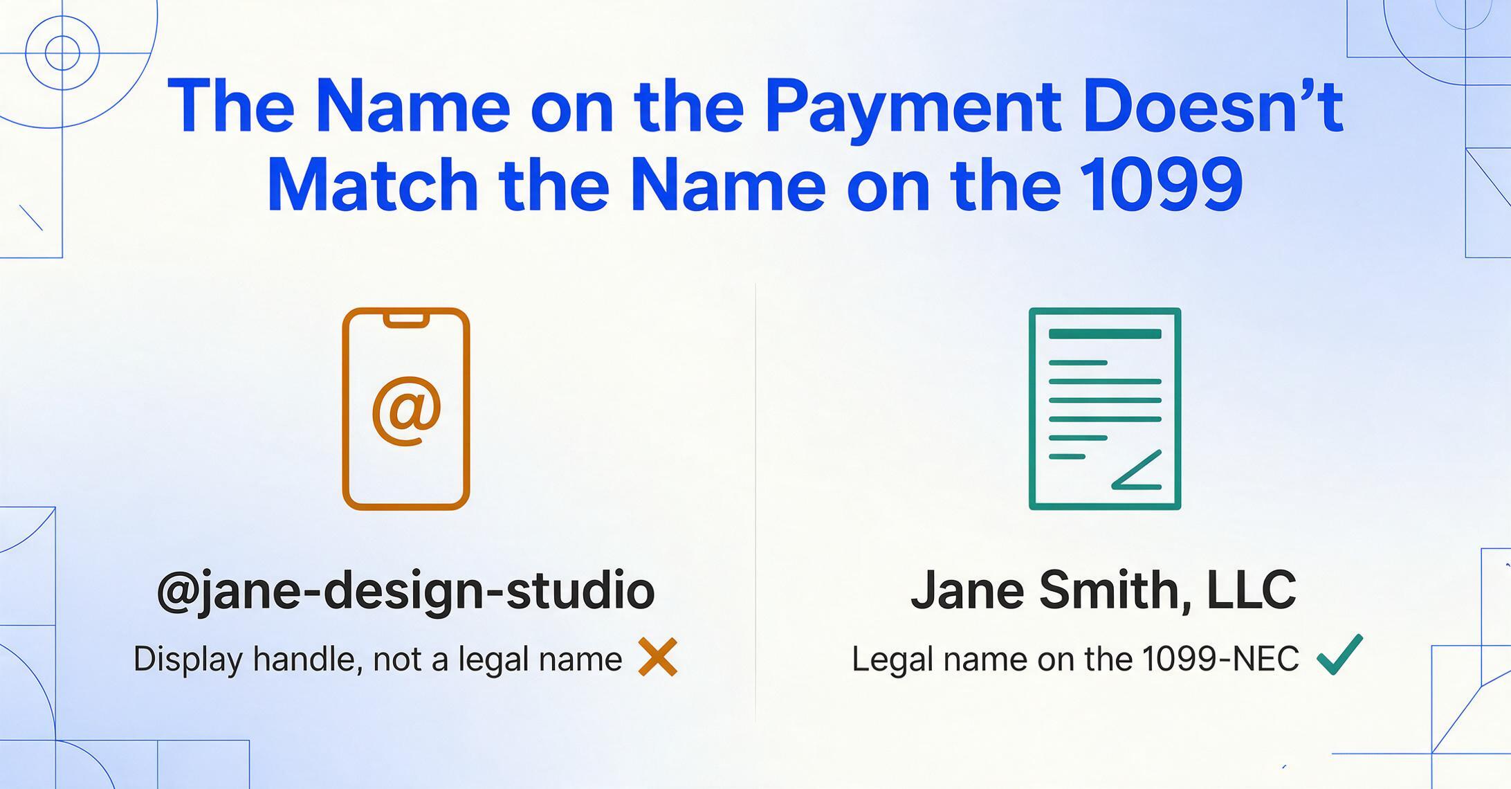 Comparación de dos columnas: un identificador de Venmo @jane-design-studio marcado con un color de advertencia y una cruz por no ser un nombre legal, junto al nombre comercial Jane Smith, LLC marcado con una marca de verificación verde como nombre legal en el 1099-NEC.
