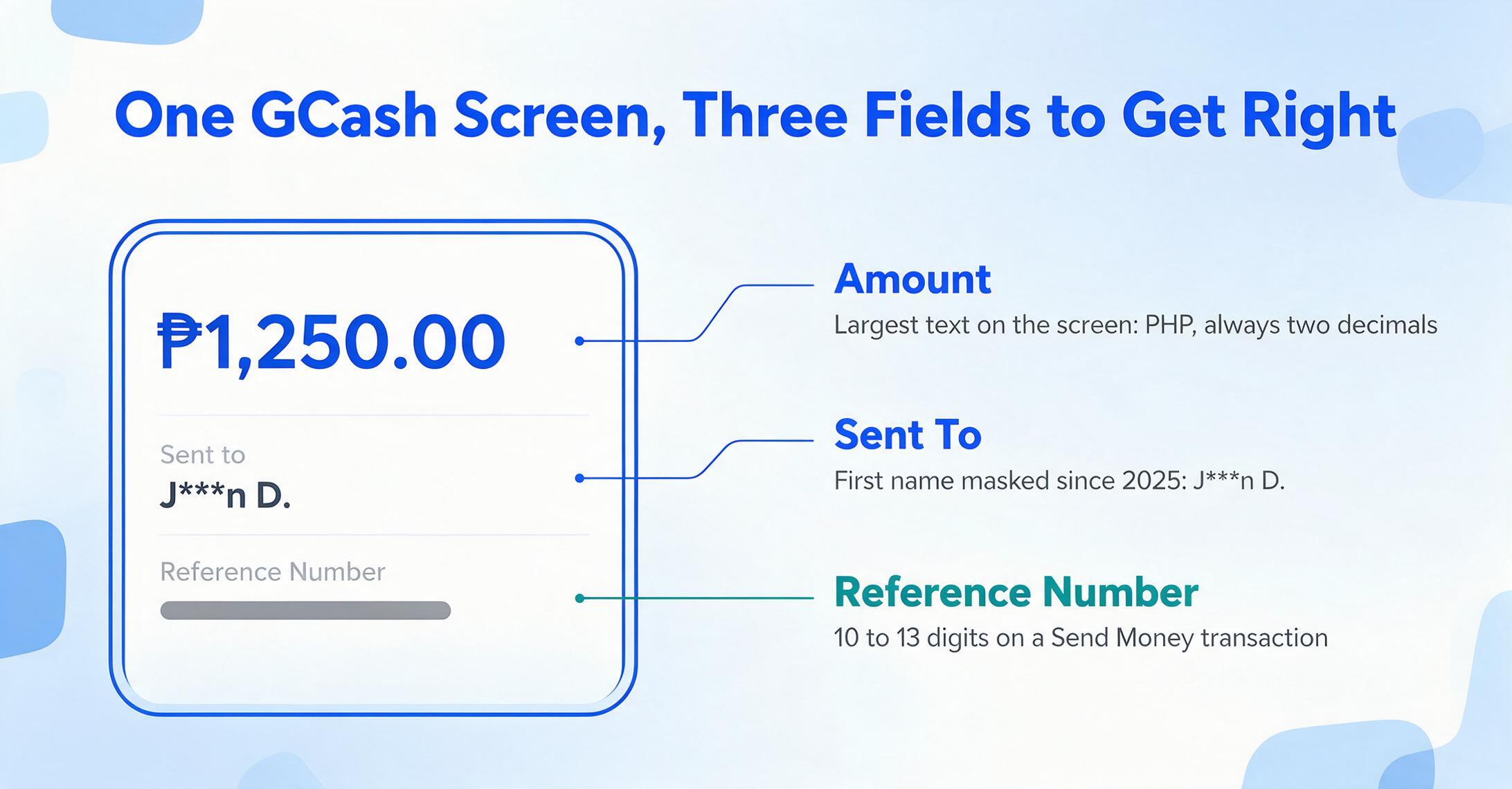 Ilustração plana de uma tela de confirmação simplificada do GCash com três chamadas rotuladas para o valor, o nome do destinatário e o número de referência