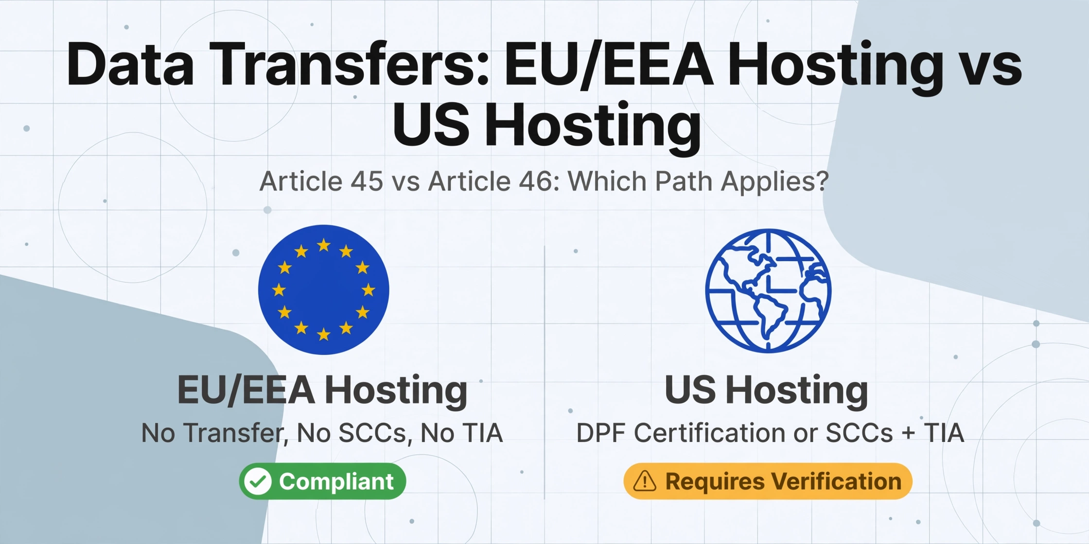 Two-column comparison of EU/EEA hosting vs US hosting for data transfers, with green checkmark for compliant and amber warning for requires verification