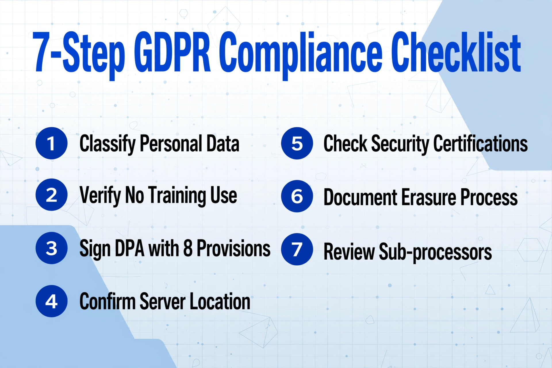 Checklist infographic with title '7-Step GDPR Compliance Checklist' and seven numbered items from Classify Personal Data to Review Sub-processors