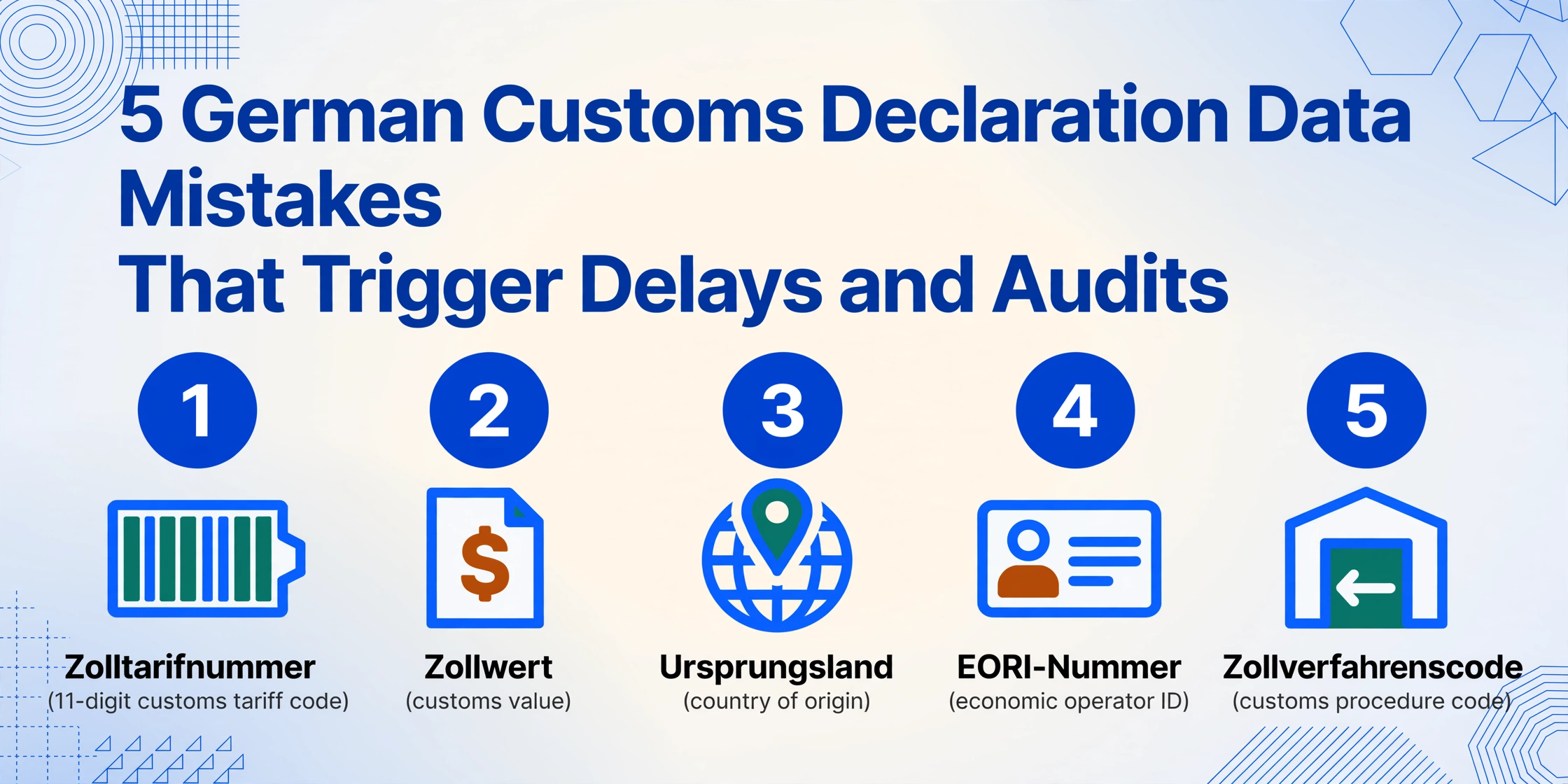 Cover infographic with the headline '5 German Customs Declaration Data Mistakes That Trigger Delays and Audits' above five numbered icons labelled Zolltarifnummer, Zollwert, Ursprungsland, EORI-Nummer and Zollverfahrenscode.