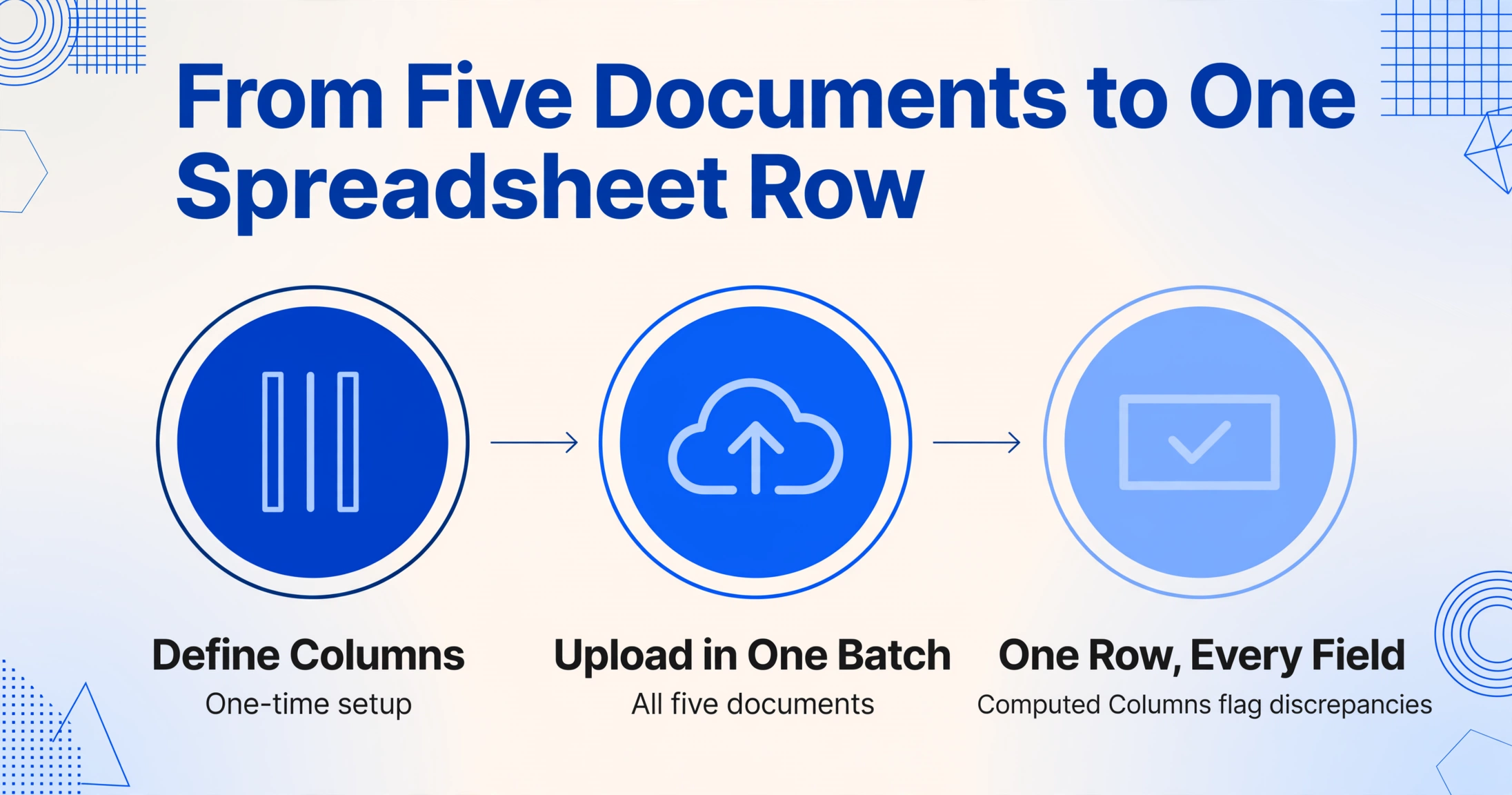 Three step flow diagram with arrows connecting Define Columns, Upload in One Batch, and One Row Every Field, each shown as a flat vector icon with a caption.