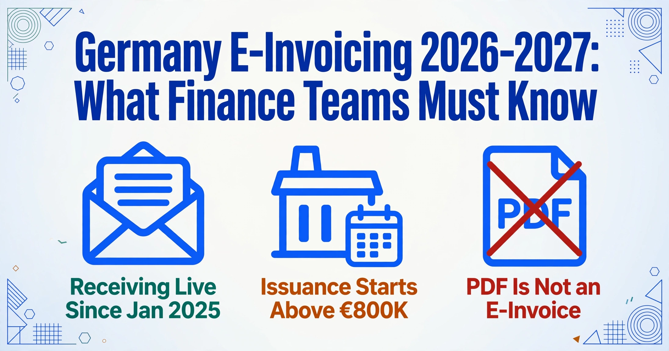 Hero-Grafik mit dem Titel 'E-Rechnung in Deutschland 2026–2027: Was Finanzteams wissen müssen' und drei Symbolen: ein Posteingang mit der Beschriftung 'Empfang live seit Januar 2025', eine Fabrik mit der Beschriftung 'Ausstellung ab über 800.000 €' und ein durchgestrichenes PDF mit der Beschriftung 'PDF ist keine E-Rechnung'.
