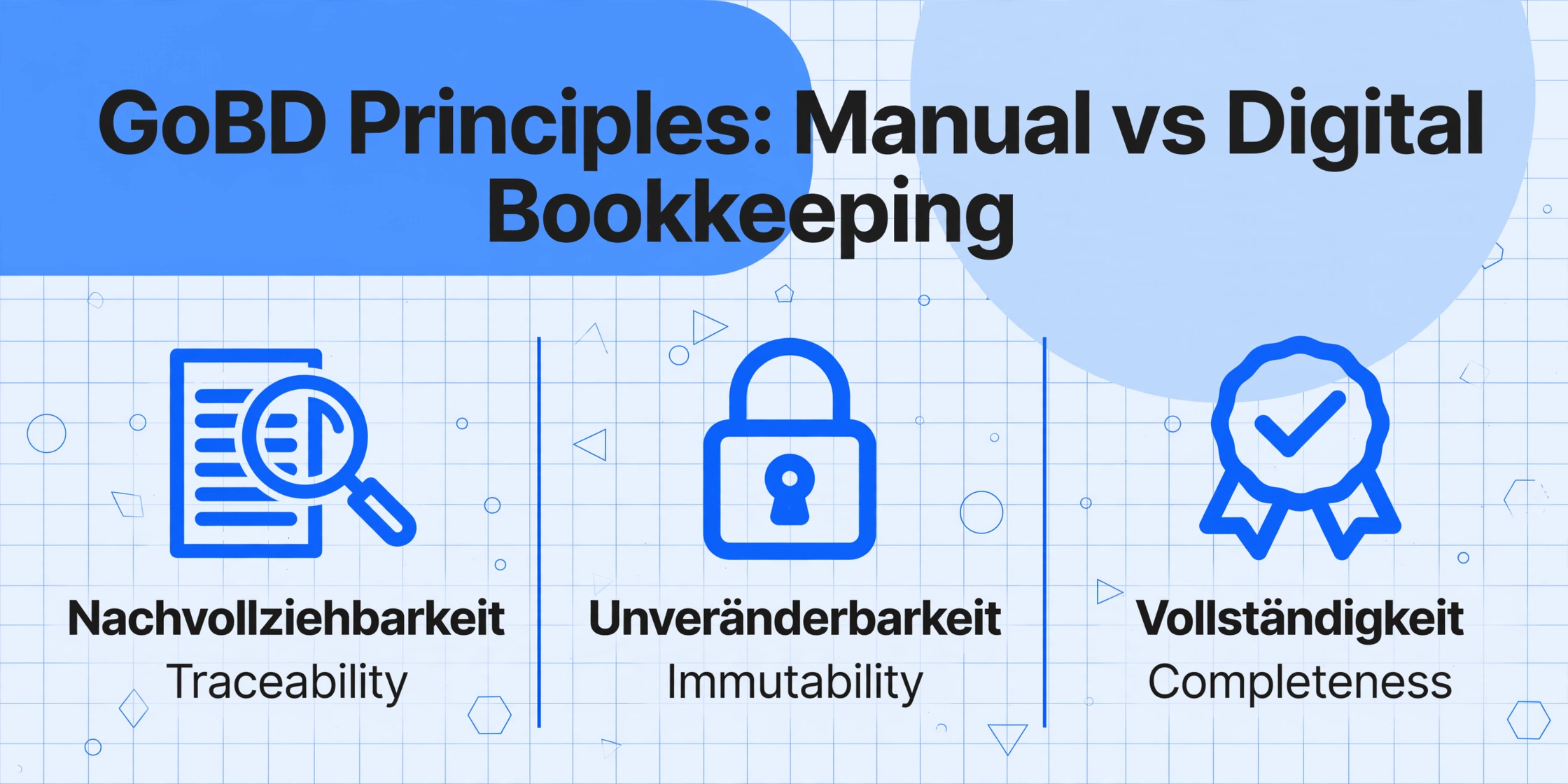 Drei-Spalten-Vergleich der GoBD-Grundsätze: Nachvollziehbarkeit, Unveränderbarkeit und Vollständigkeit