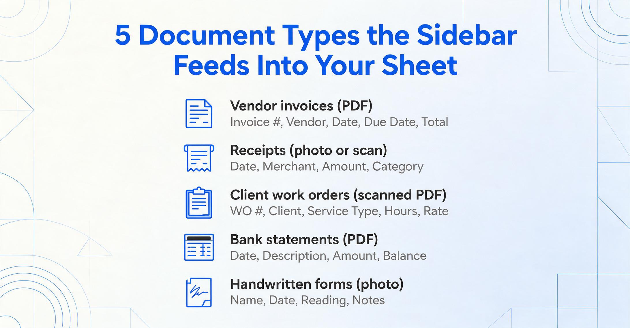 Five-row list of document types the sidebar reads into a sheet, each with its column names: vendor invoices, receipts, client work orders, bank statements, and handwritten forms.